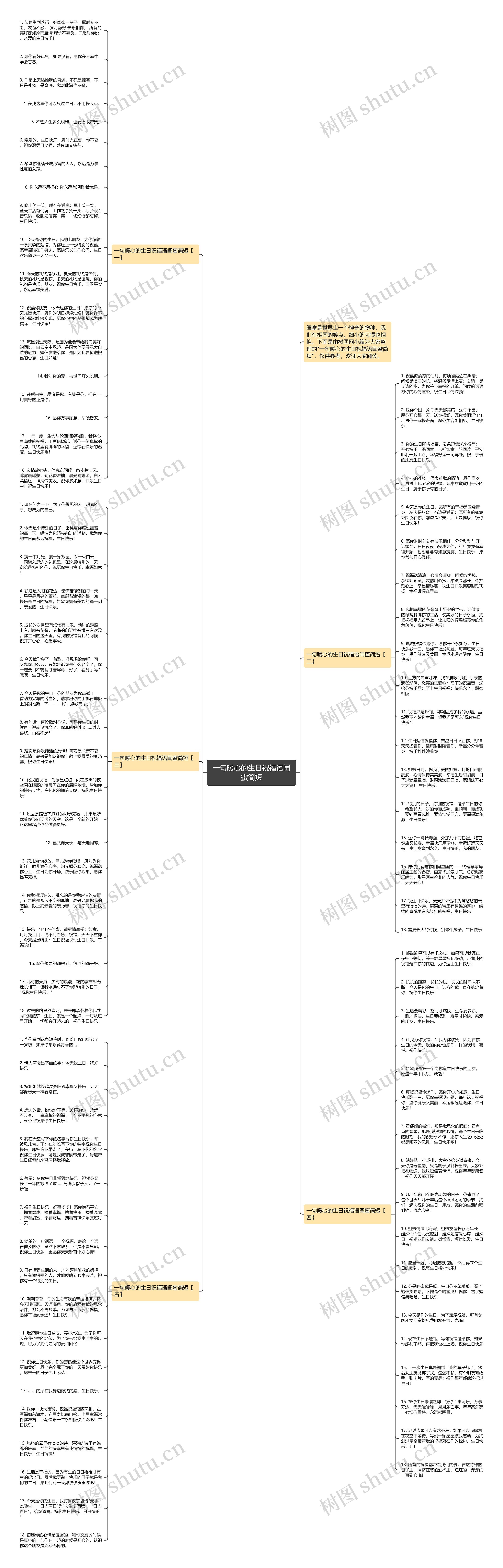 一句暖心的生日祝福语闺蜜简短思维导图