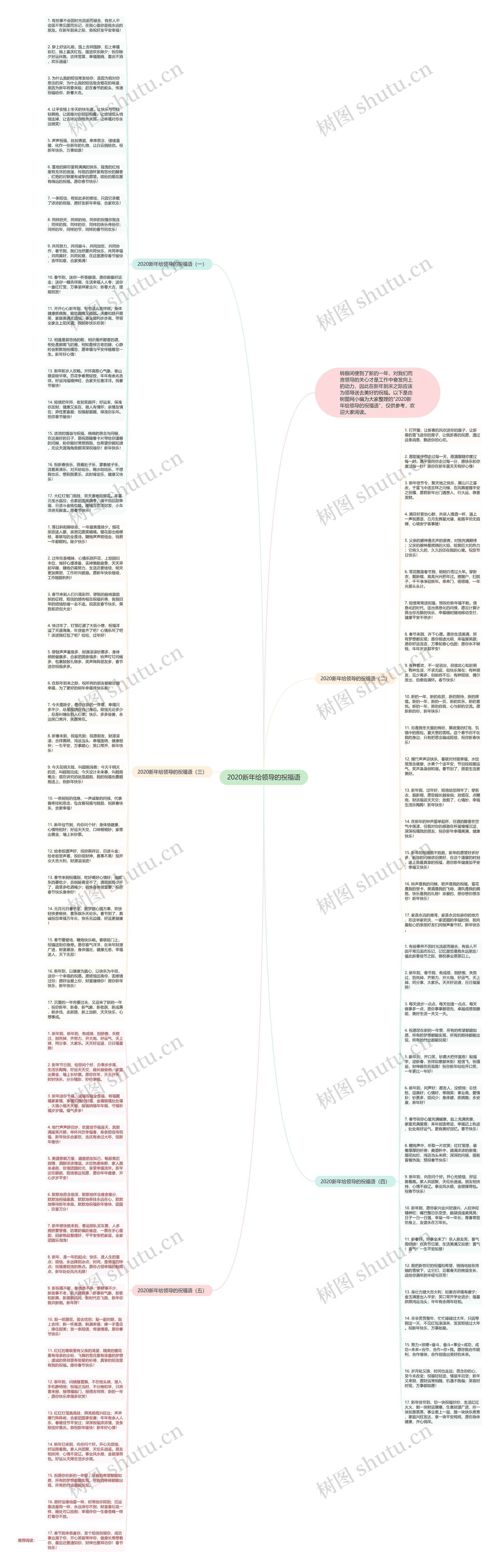 2020新年给领导的祝福语思维导图