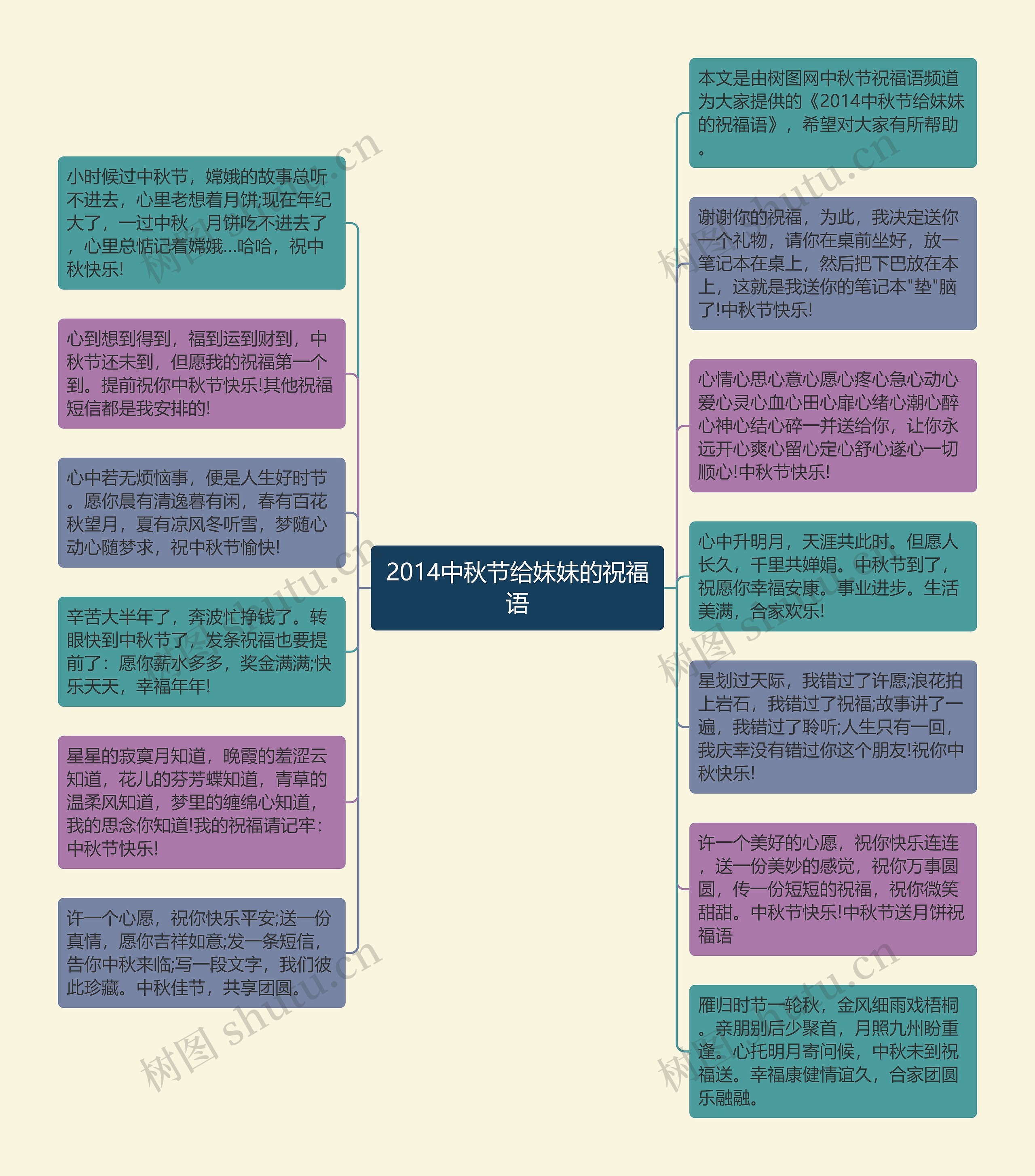 2014中秋节给妹妹的祝福语