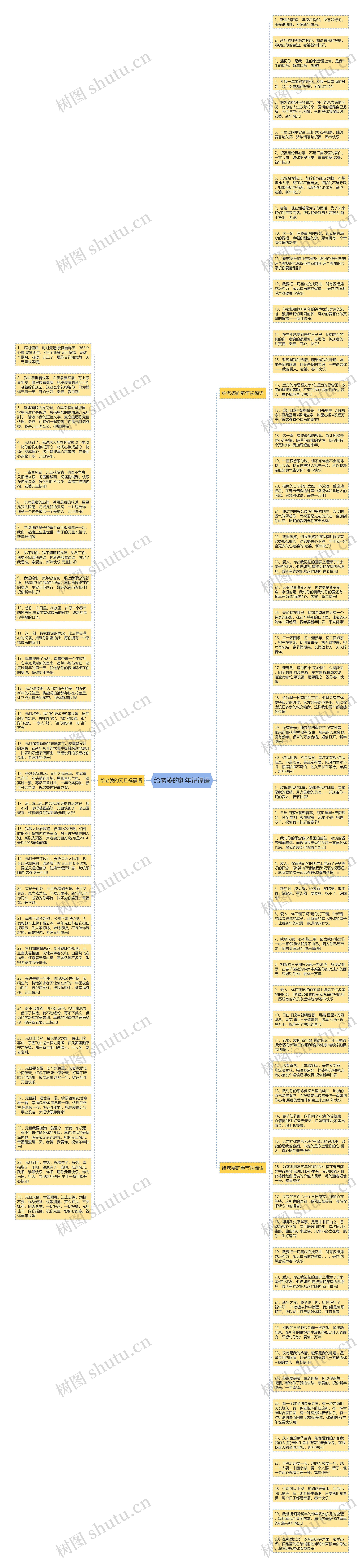 给老婆的新年祝福语思维导图