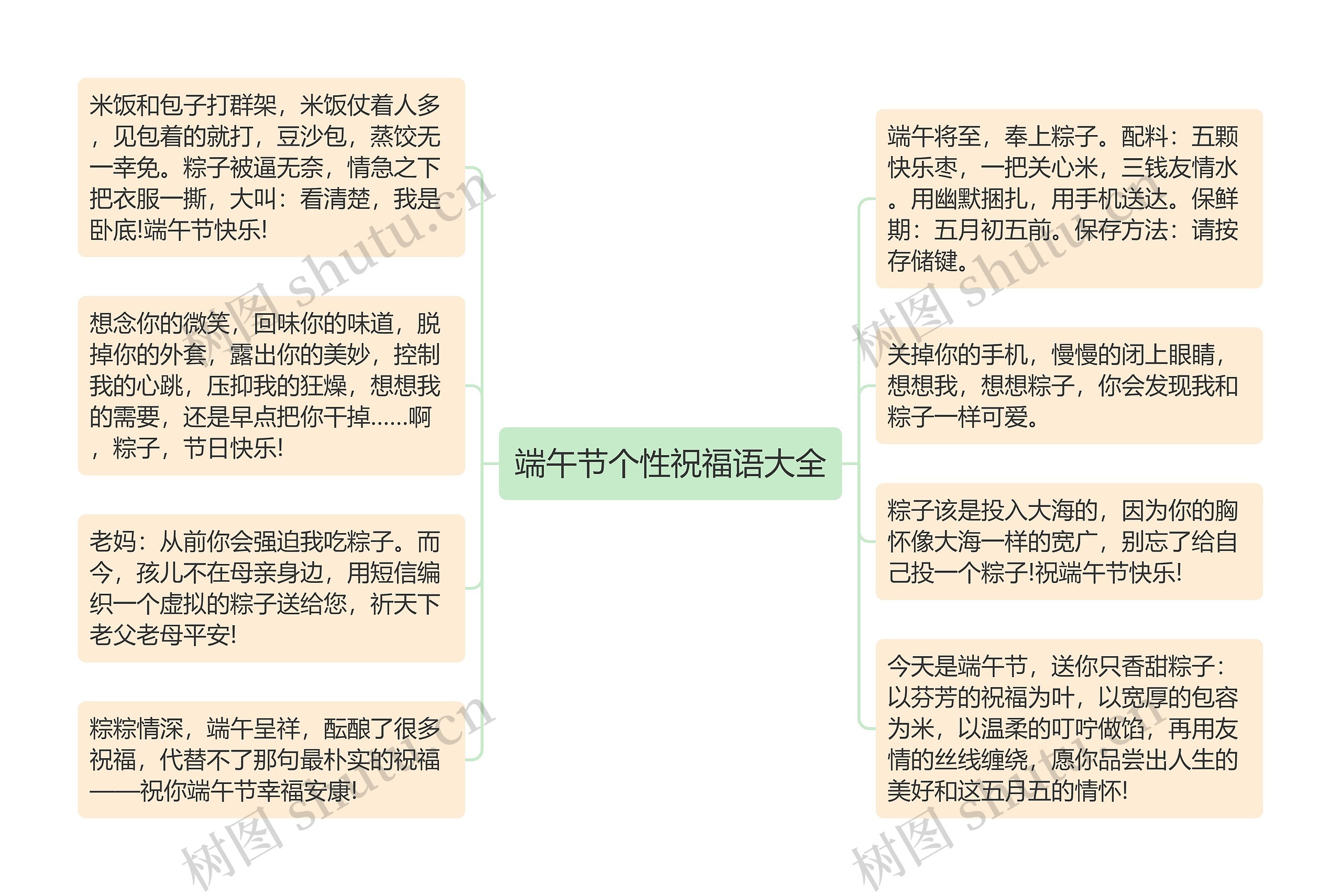 端午节个性祝福语大全思维导图