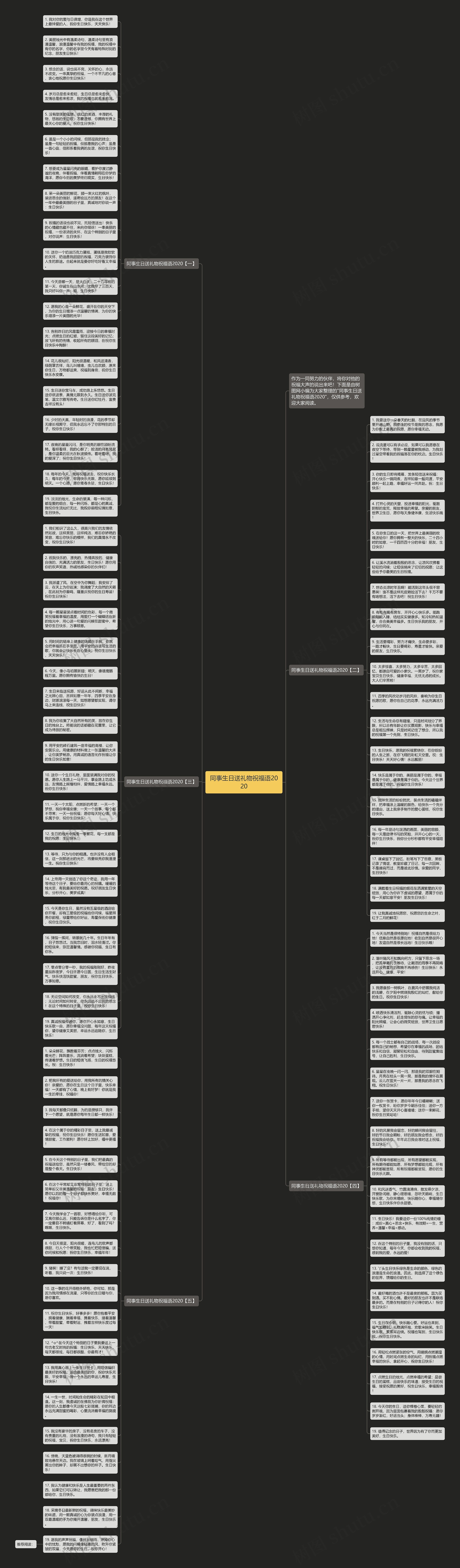 同事生日送礼物祝福语2020思维导图