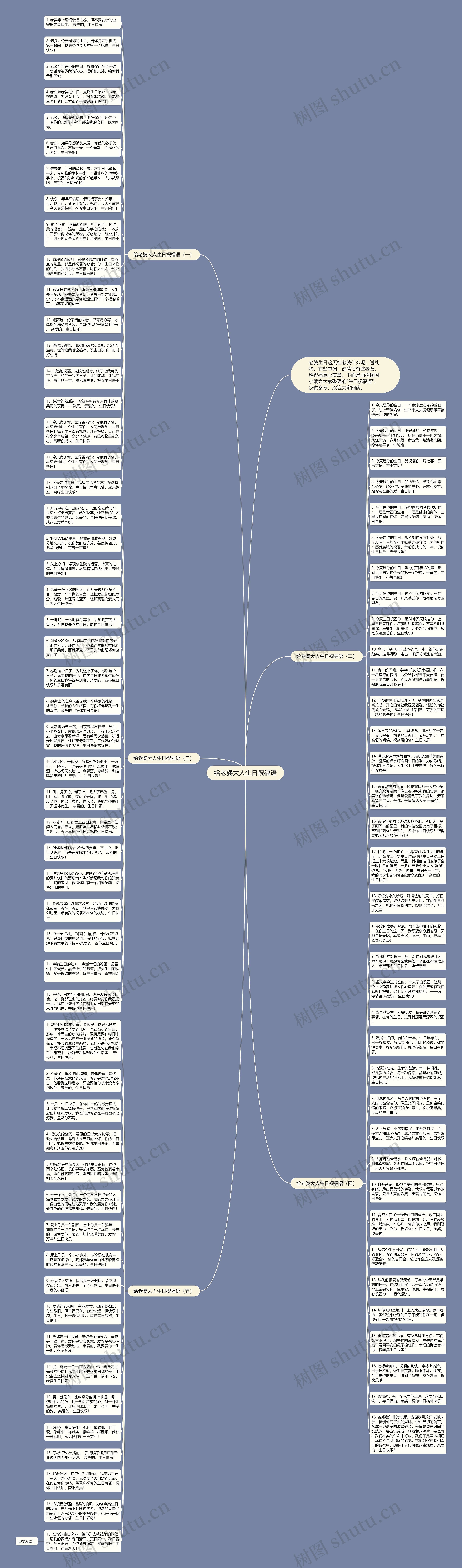 给老婆大人生日祝福语思维导图高清图 给老婆大人生日祝福语思维导图
