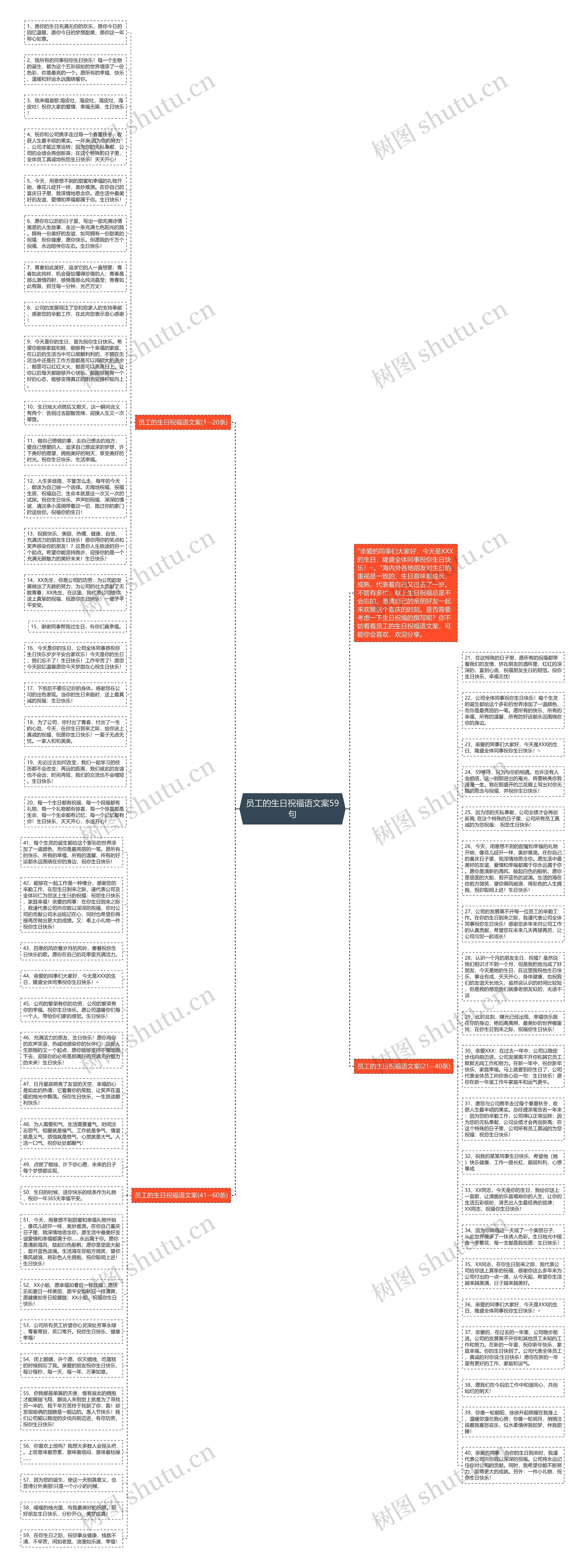 员工的生日祝福语文案59句思维导图
