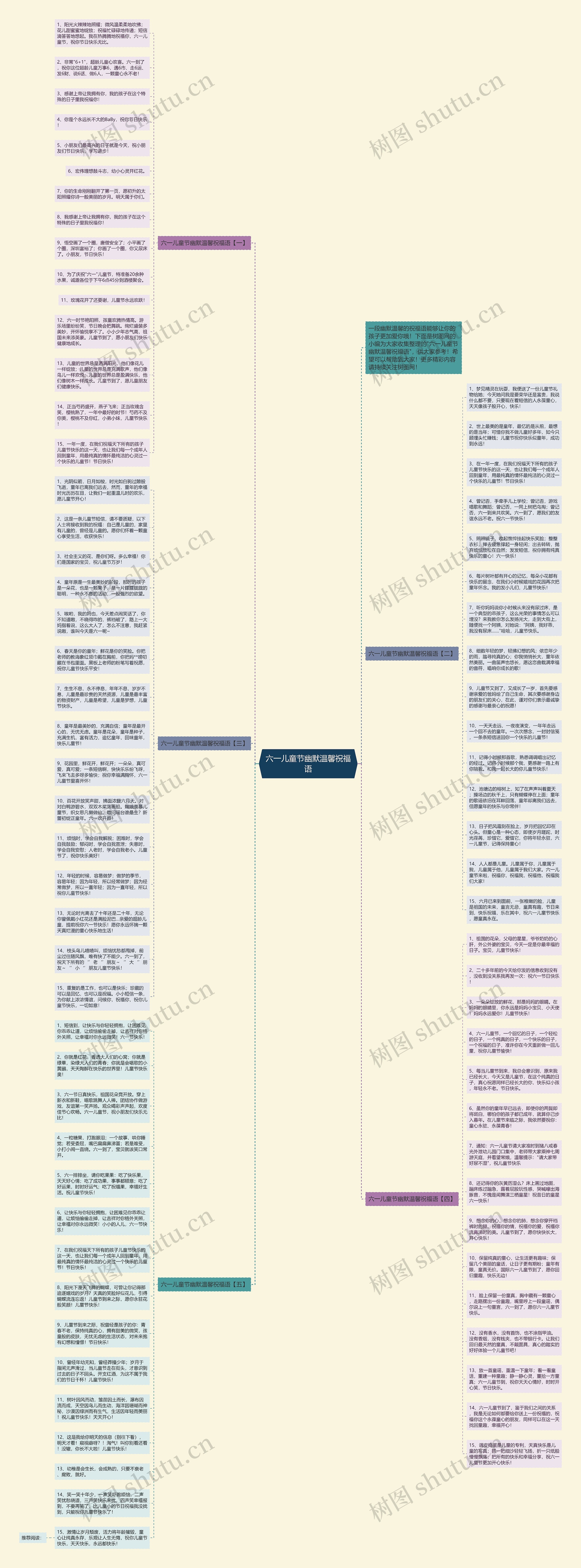 六一儿童节幽默温馨祝福语思维导图
