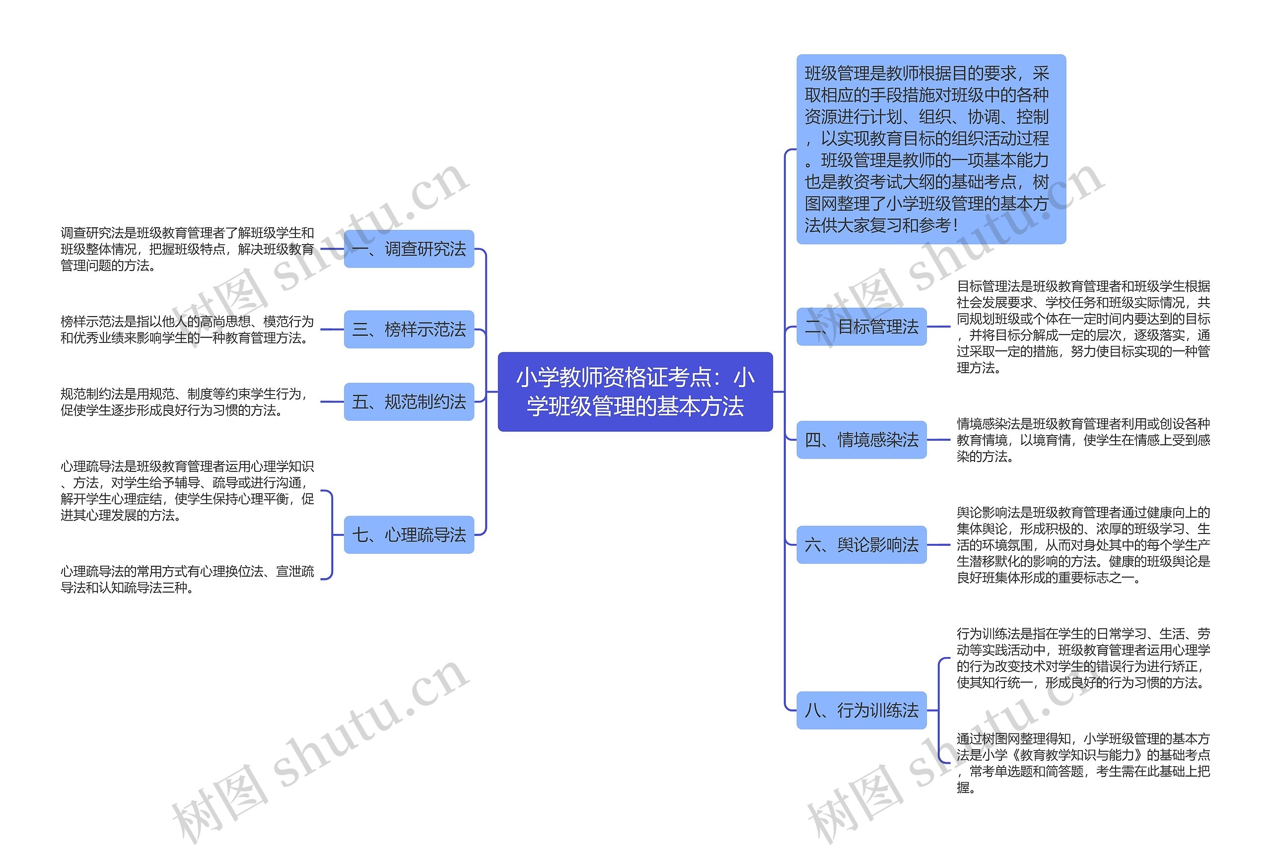 小学教师资格证考点：小学班级管理的基本方法