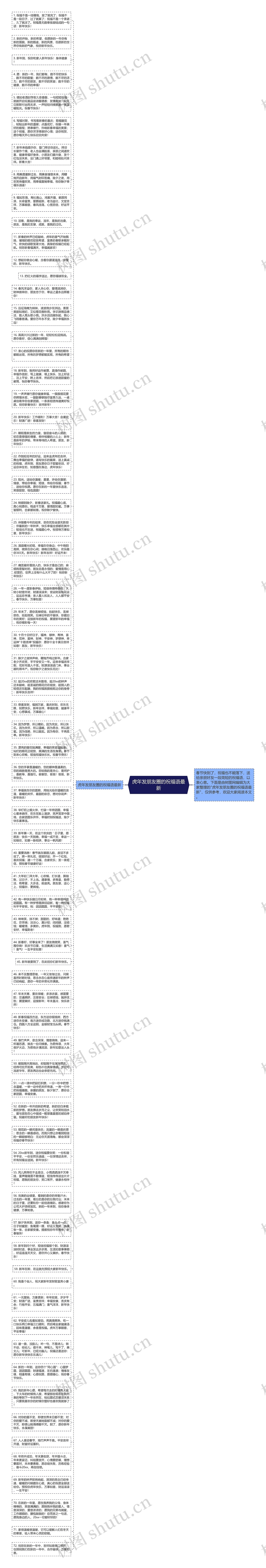 虎年发朋友圈的祝福语最新思维导图