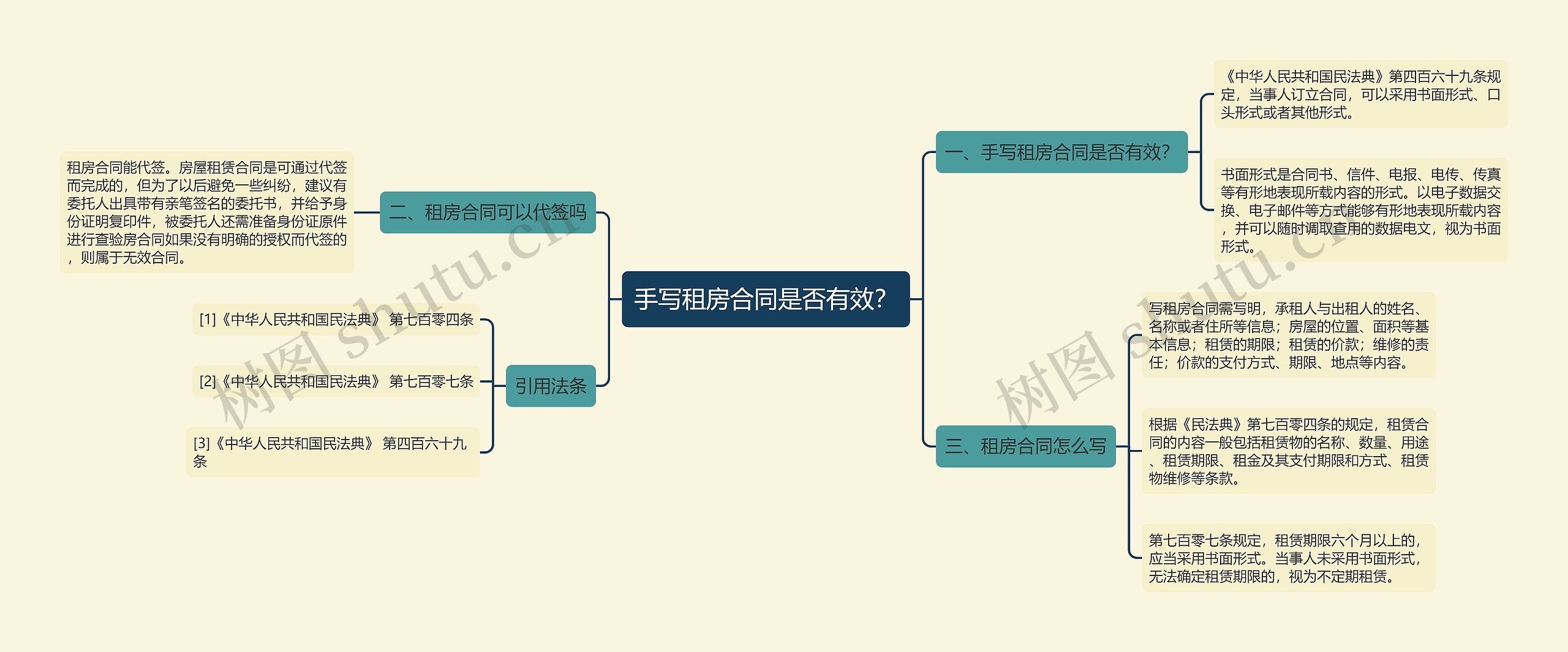 手写租房合同是否有效？