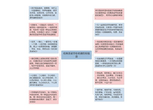 经典圣诞节给老婆的祝福语思维导图