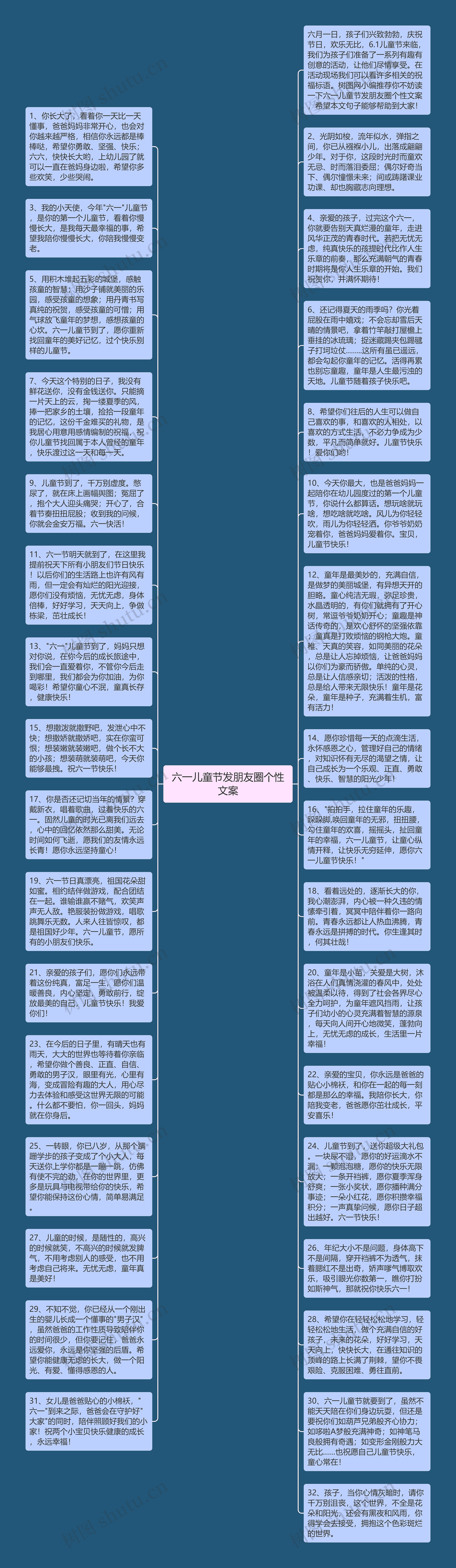 六一儿童节发朋友圈个性文案思维导图