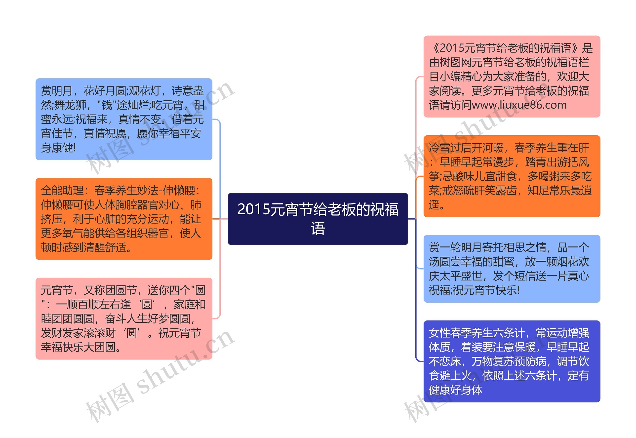 2015元宵节给老板的祝福语思维导图