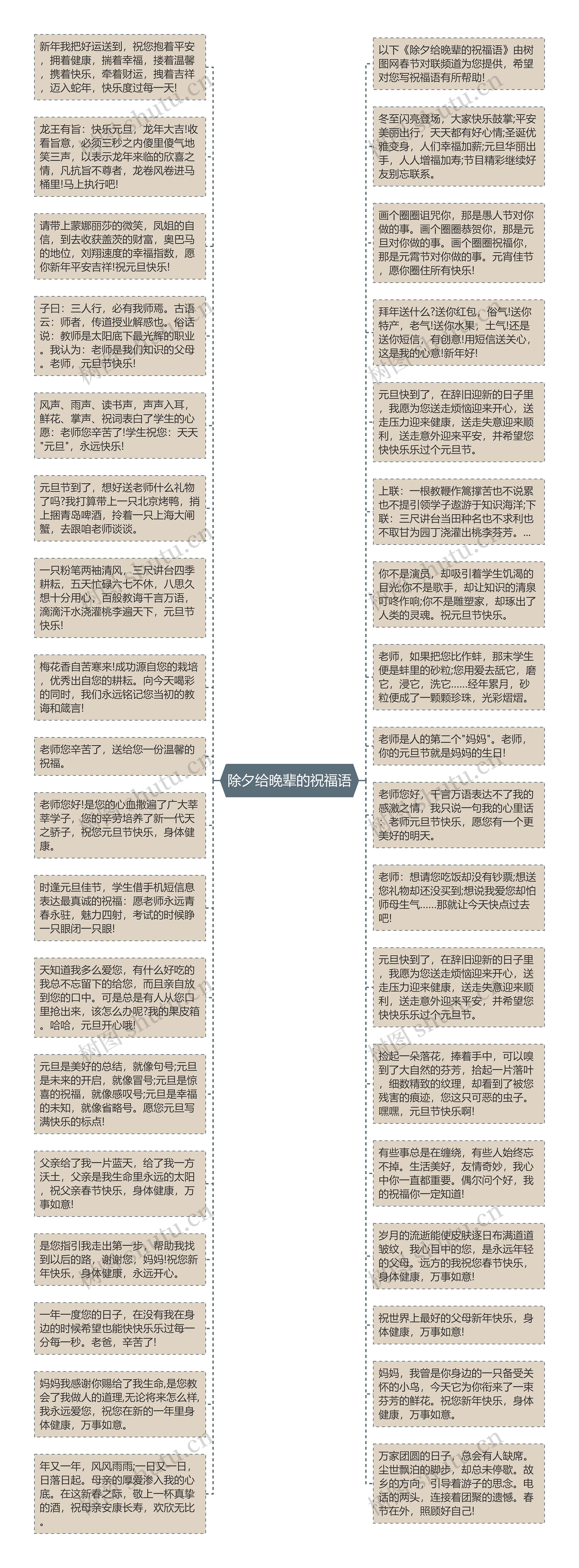 除夕给晚辈的祝福语