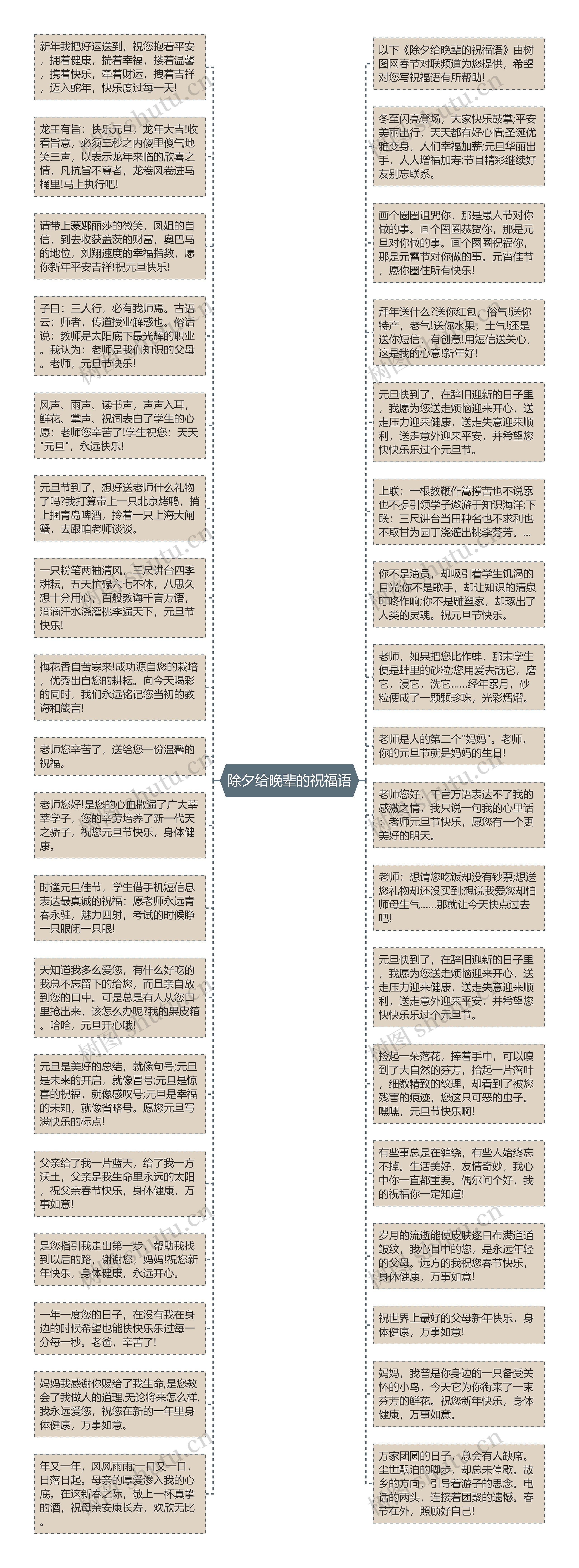 除夕给晚辈的祝福语思维导图