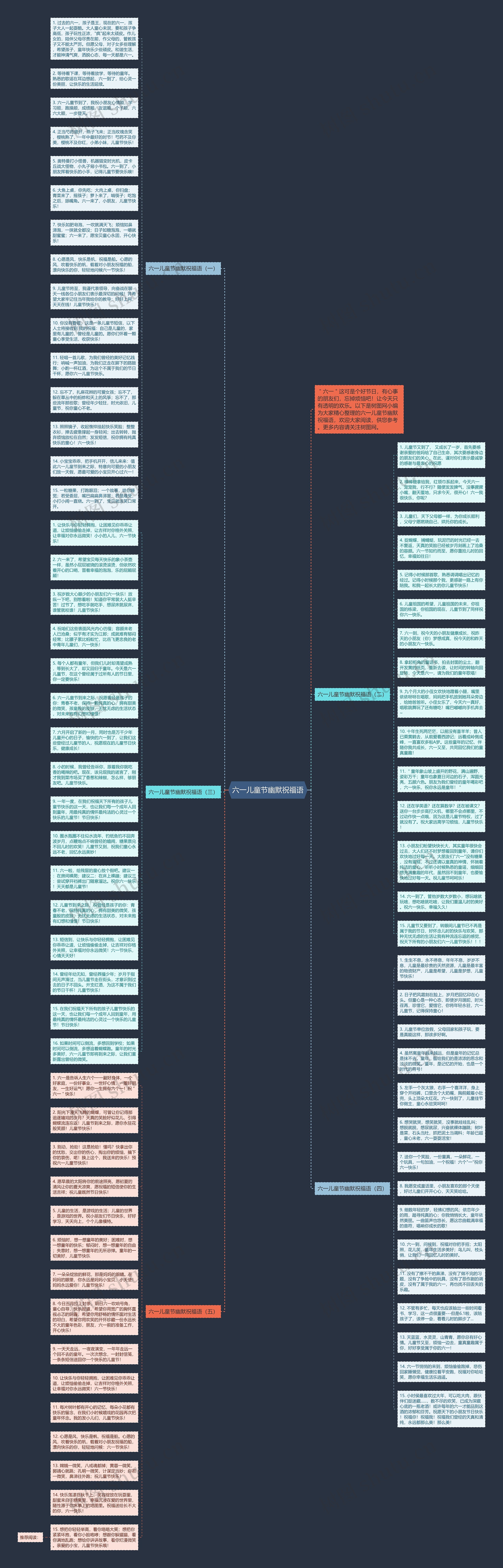 六一儿童节幽默祝福语思维导图