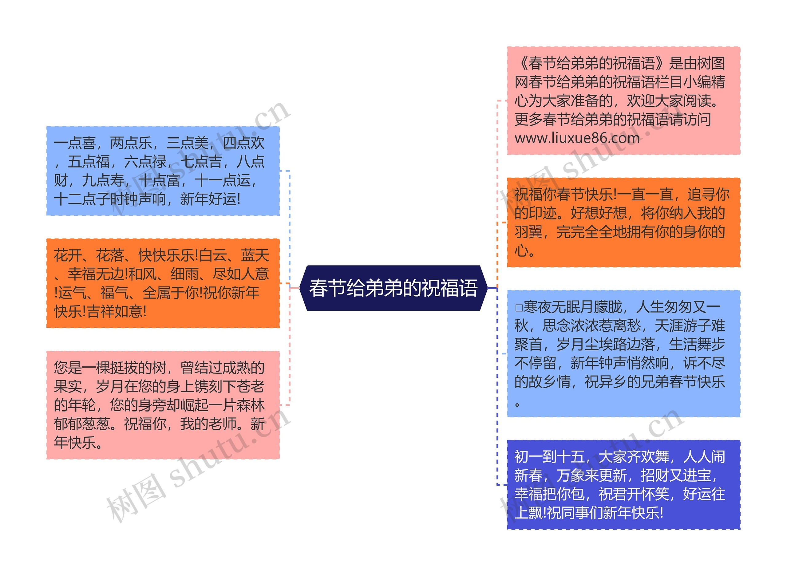 春节给弟弟的祝福语思维导图