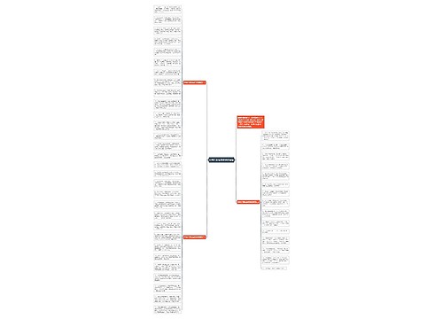 同事升职加薪经典祝福语思维导图