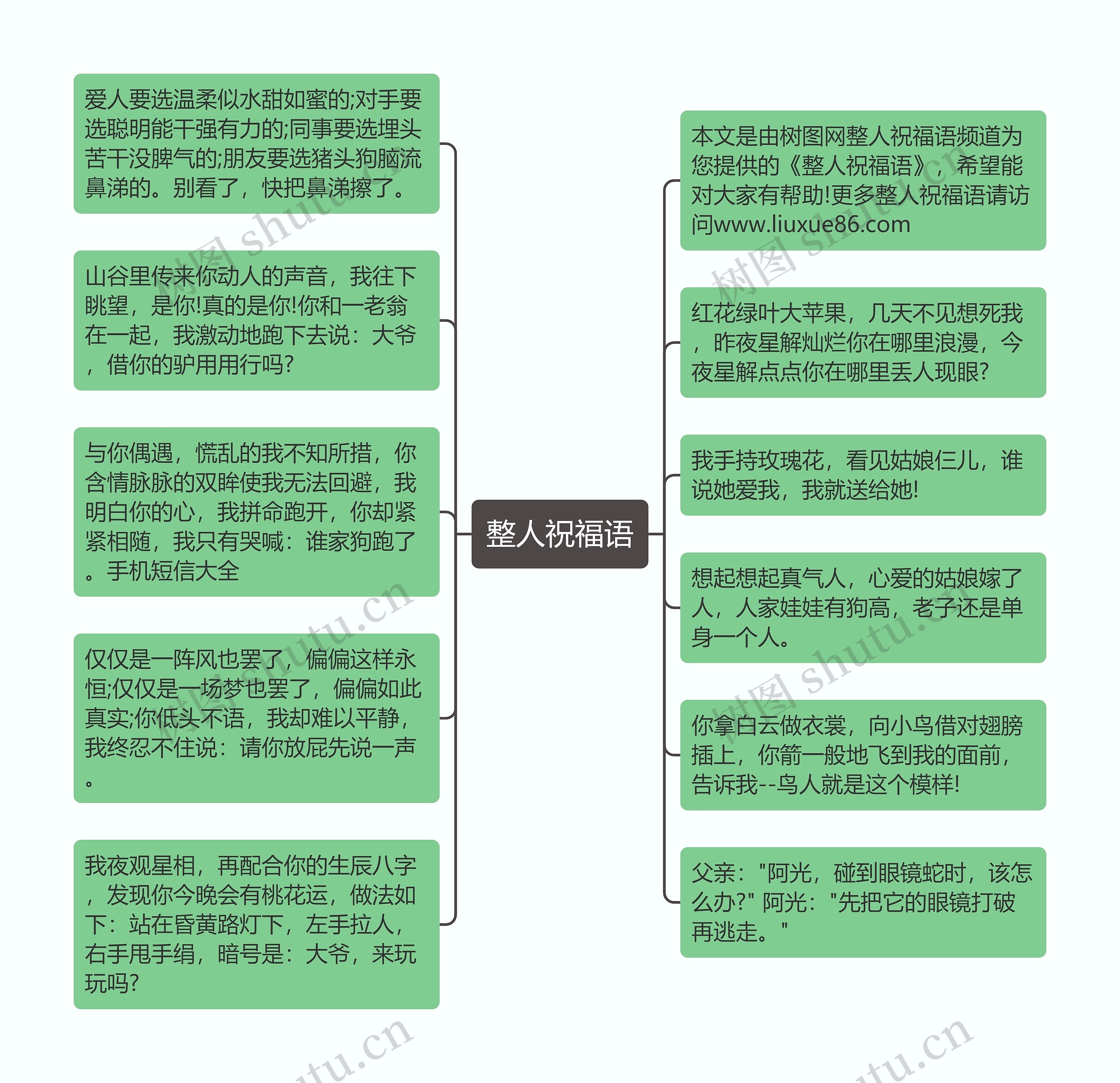 整人祝福语思维导图