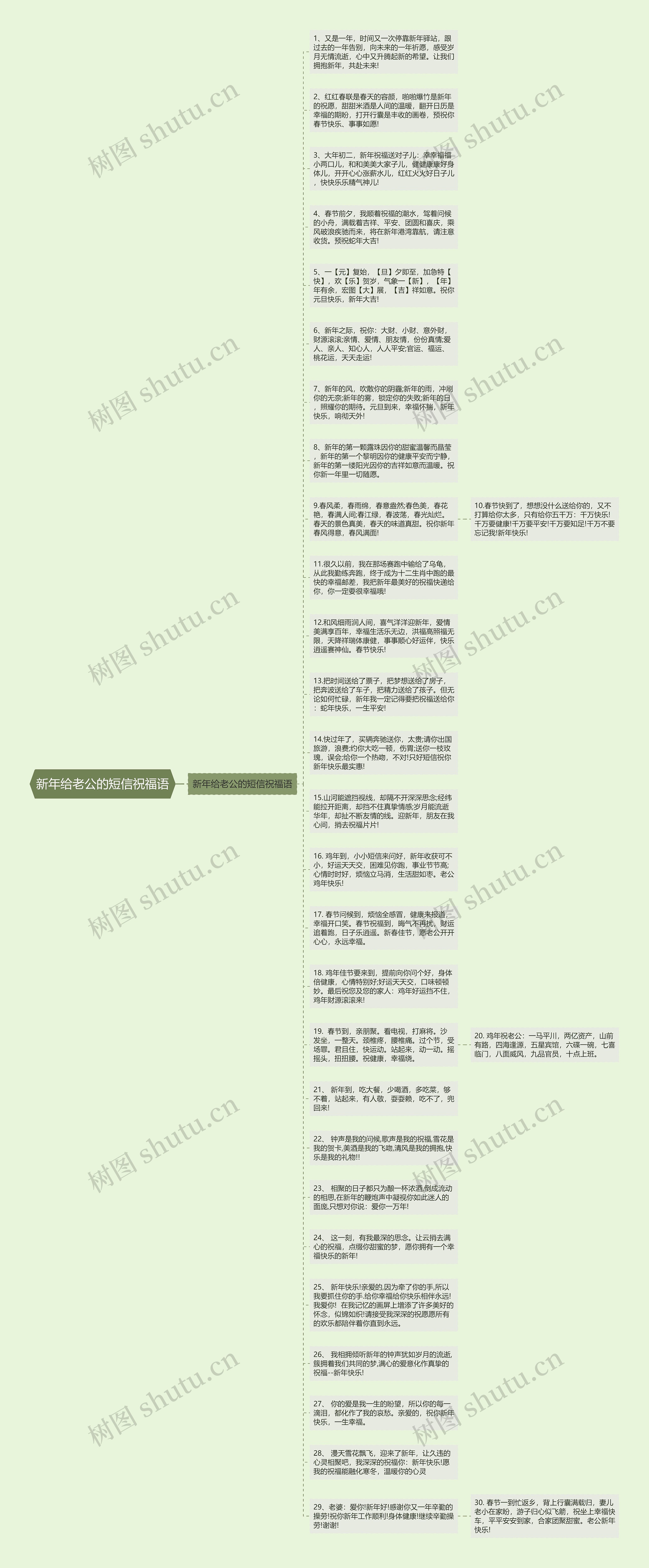 新年给老公的短信祝福语思维导图