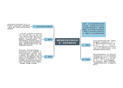 教师资格证语文学科知识点：文言文特殊句式