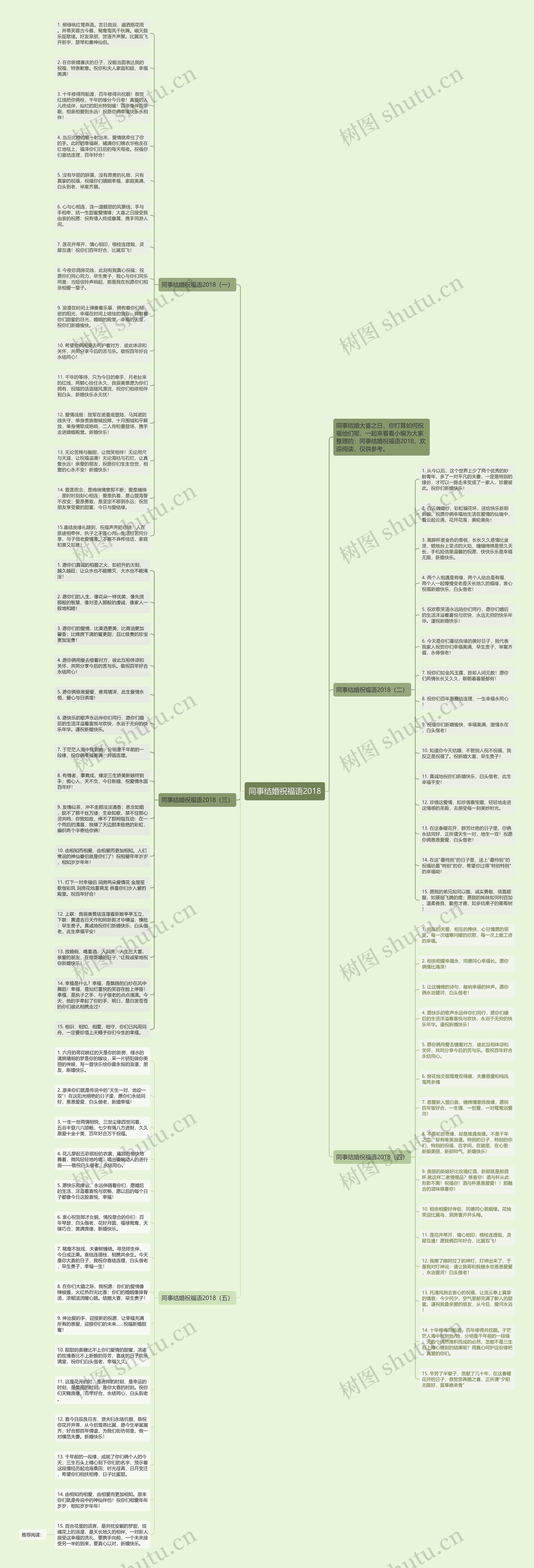同事结婚祝福语2018思维导图