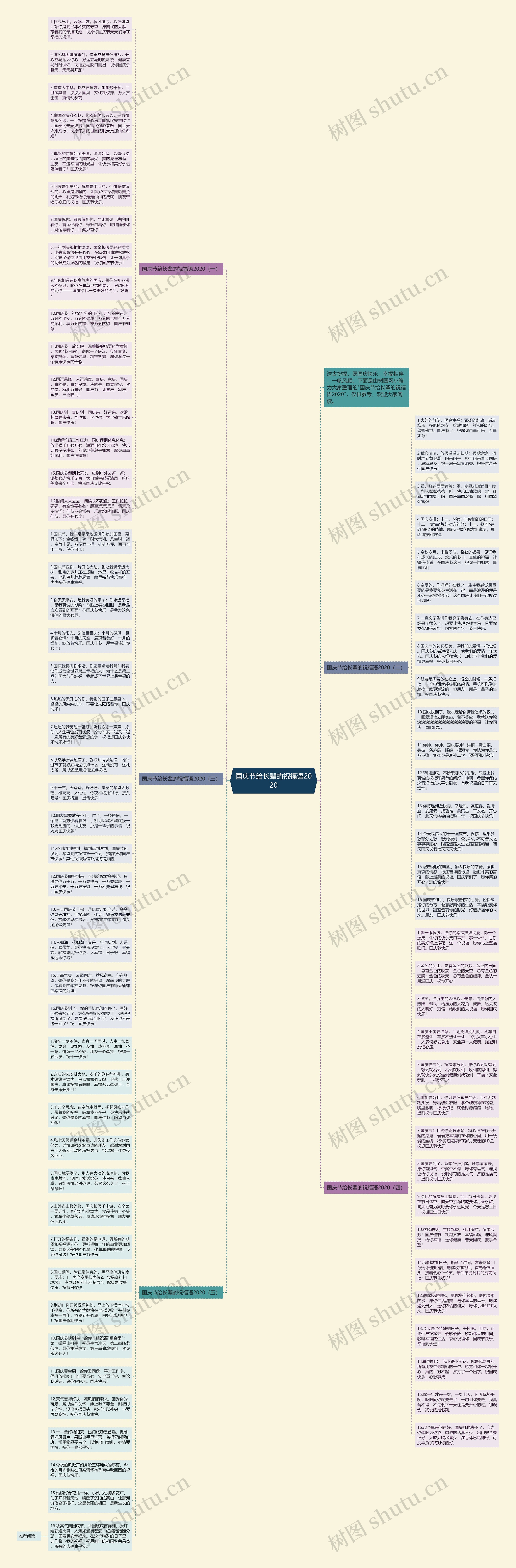 国庆节给长辈的祝福语2020思维导图