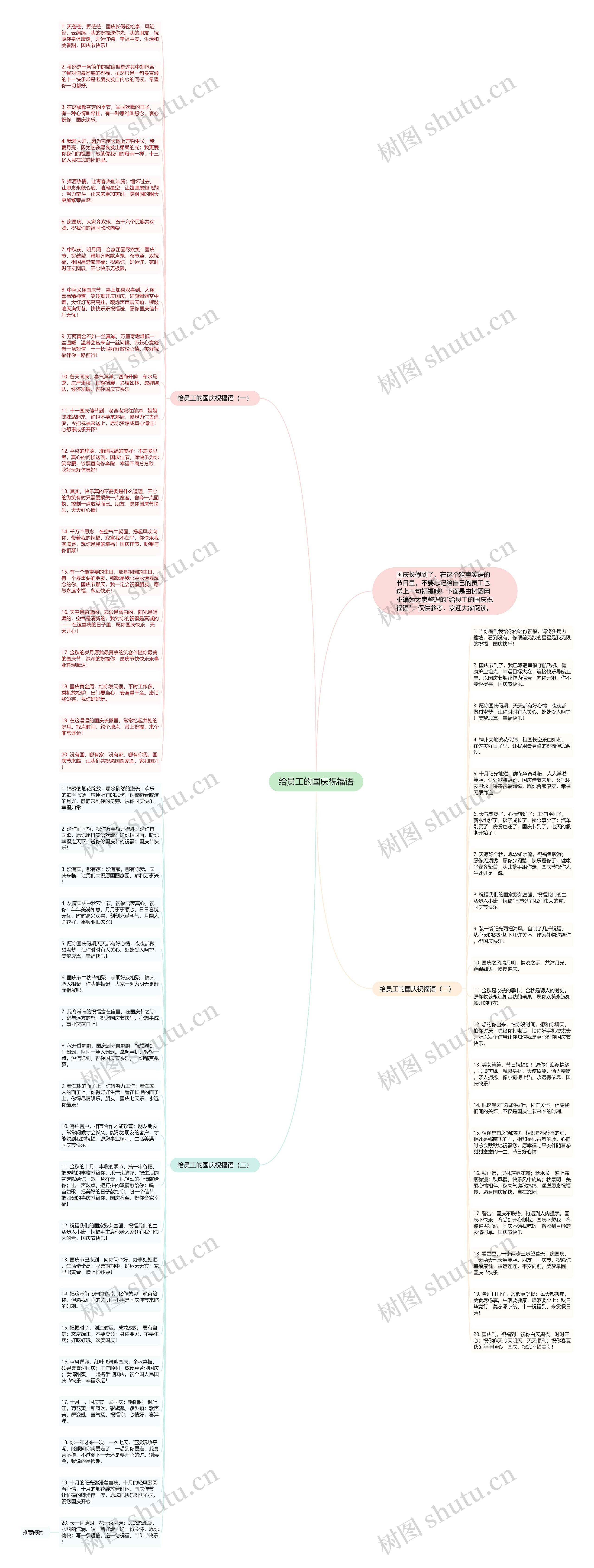 给员工的国庆祝福语思维导图