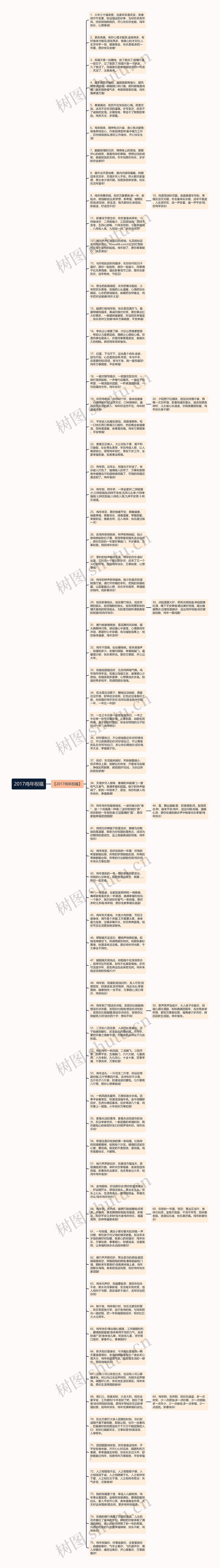 2017鸡年祝福思维导图