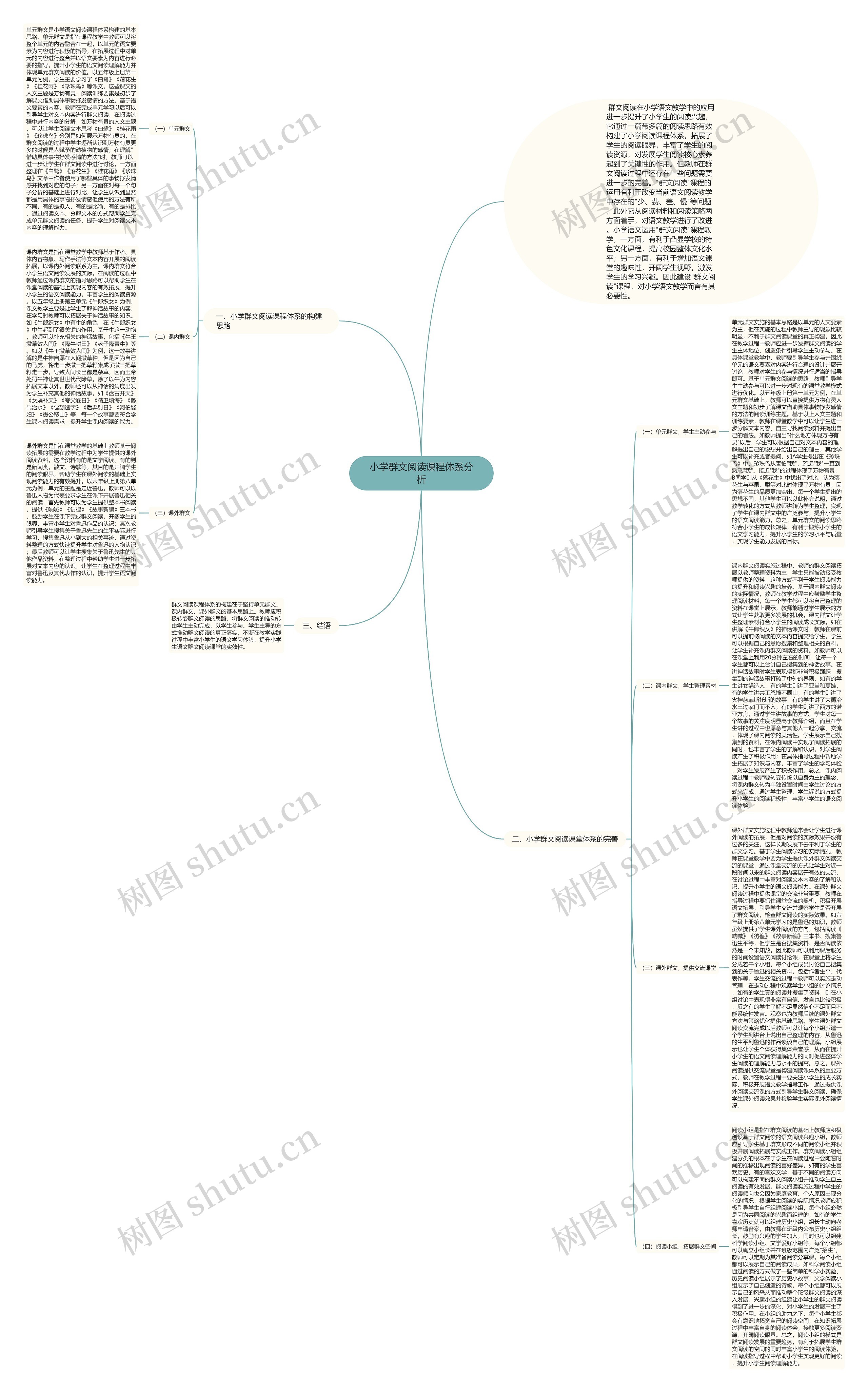 小学群文阅读课程体系分析思维导图高清图 小学群文阅读课程体系分析思维导图