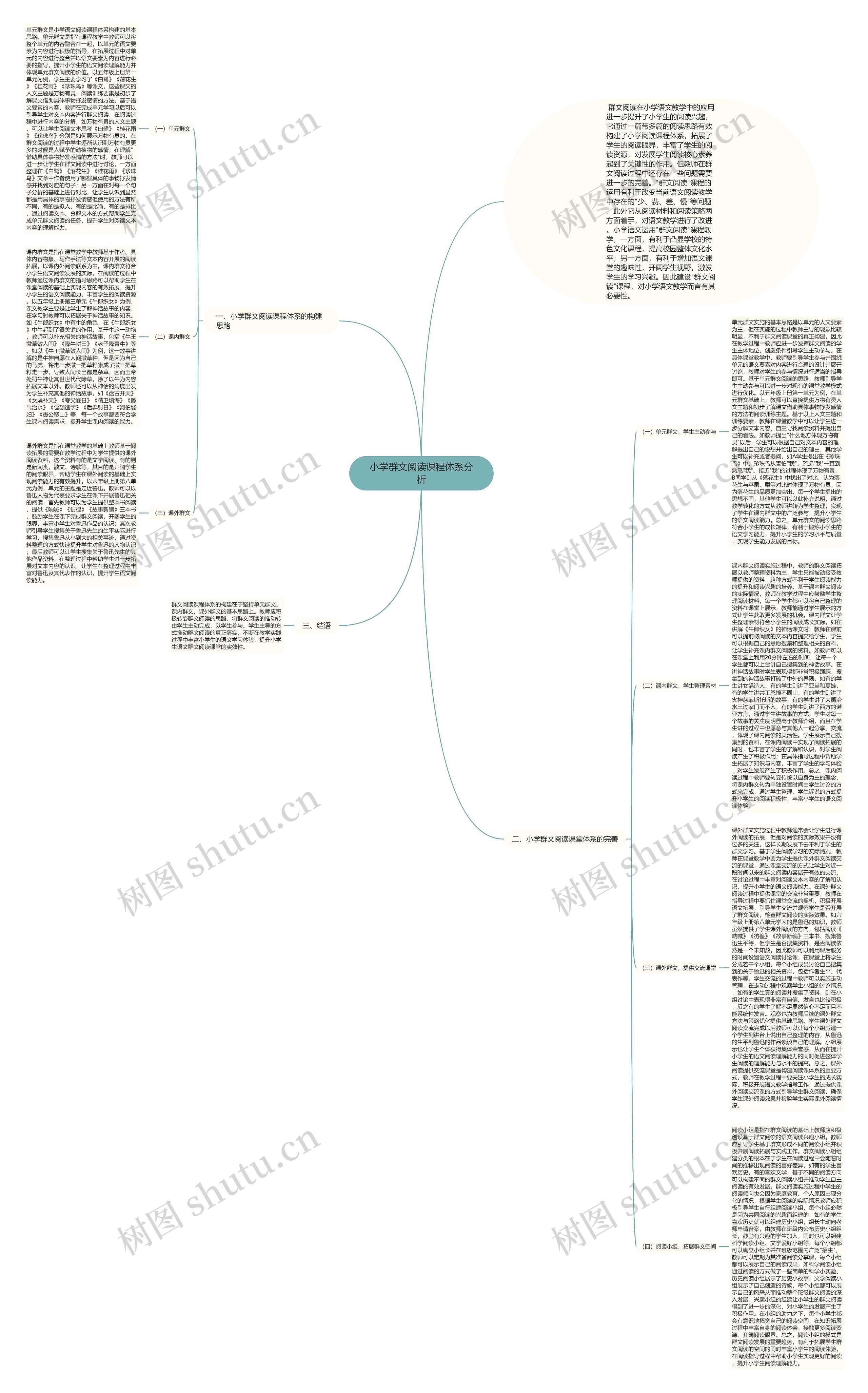 小学群文阅读课程体系分析