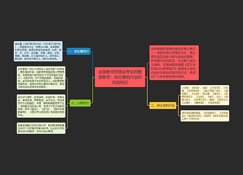 全国教师资格证考试网整理推荐：徐志摩的作品和风格特征