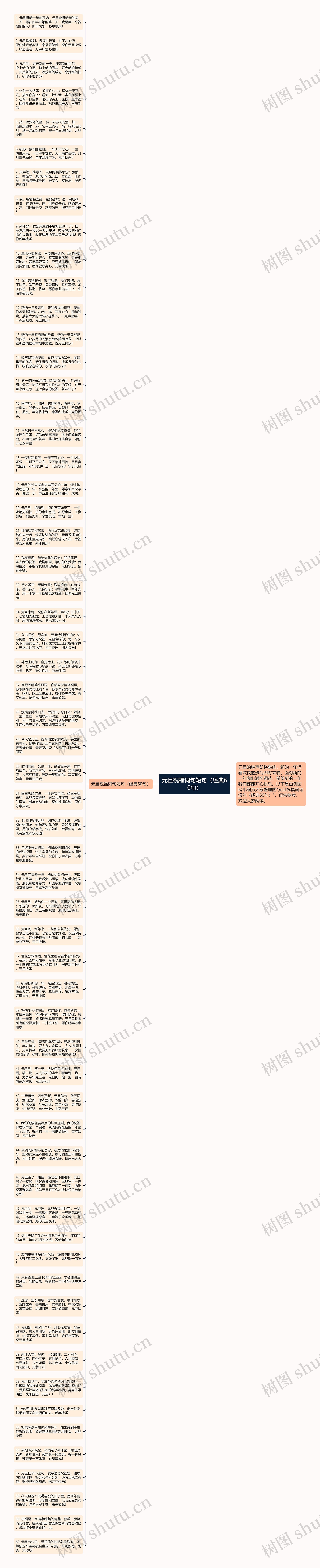 元旦祝福词句短句（经典60句）思维导图