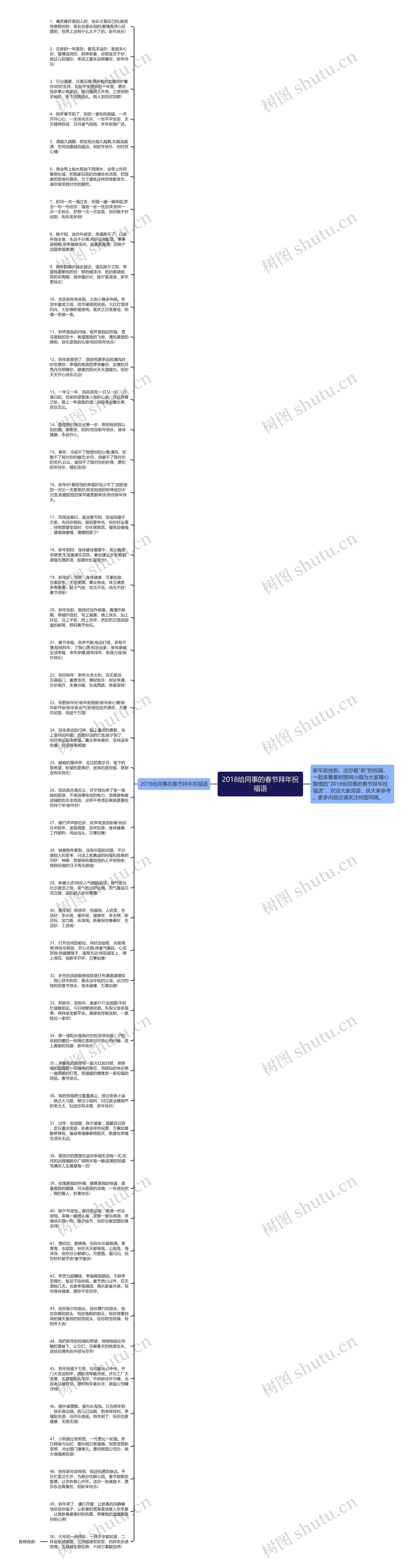 2018给同事的春节拜年祝福语思维导图