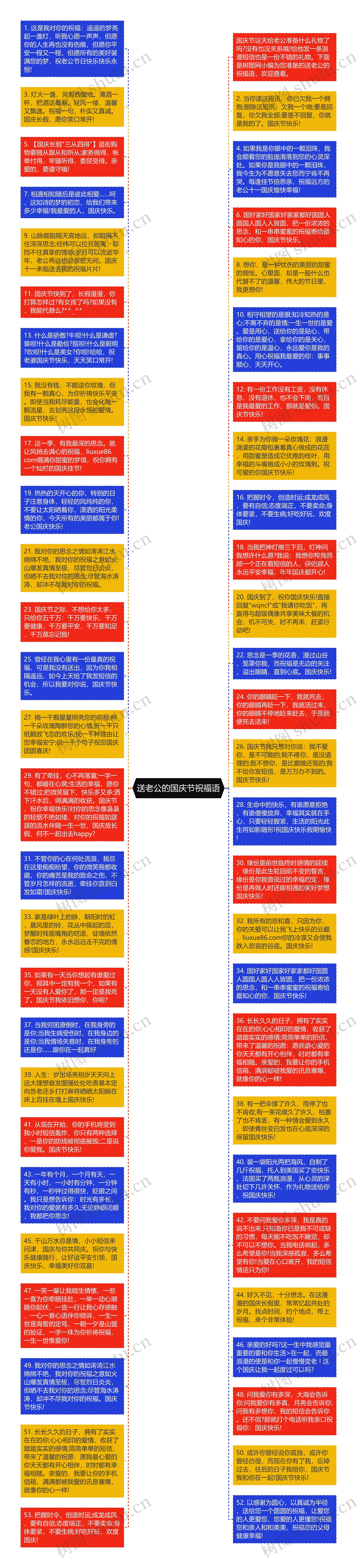 送老公的国庆节祝福语思维导图