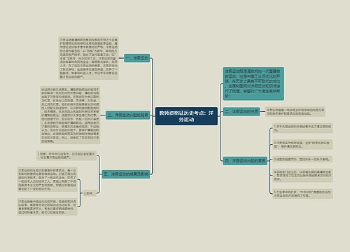 教师资格证历史考点：洋务运动