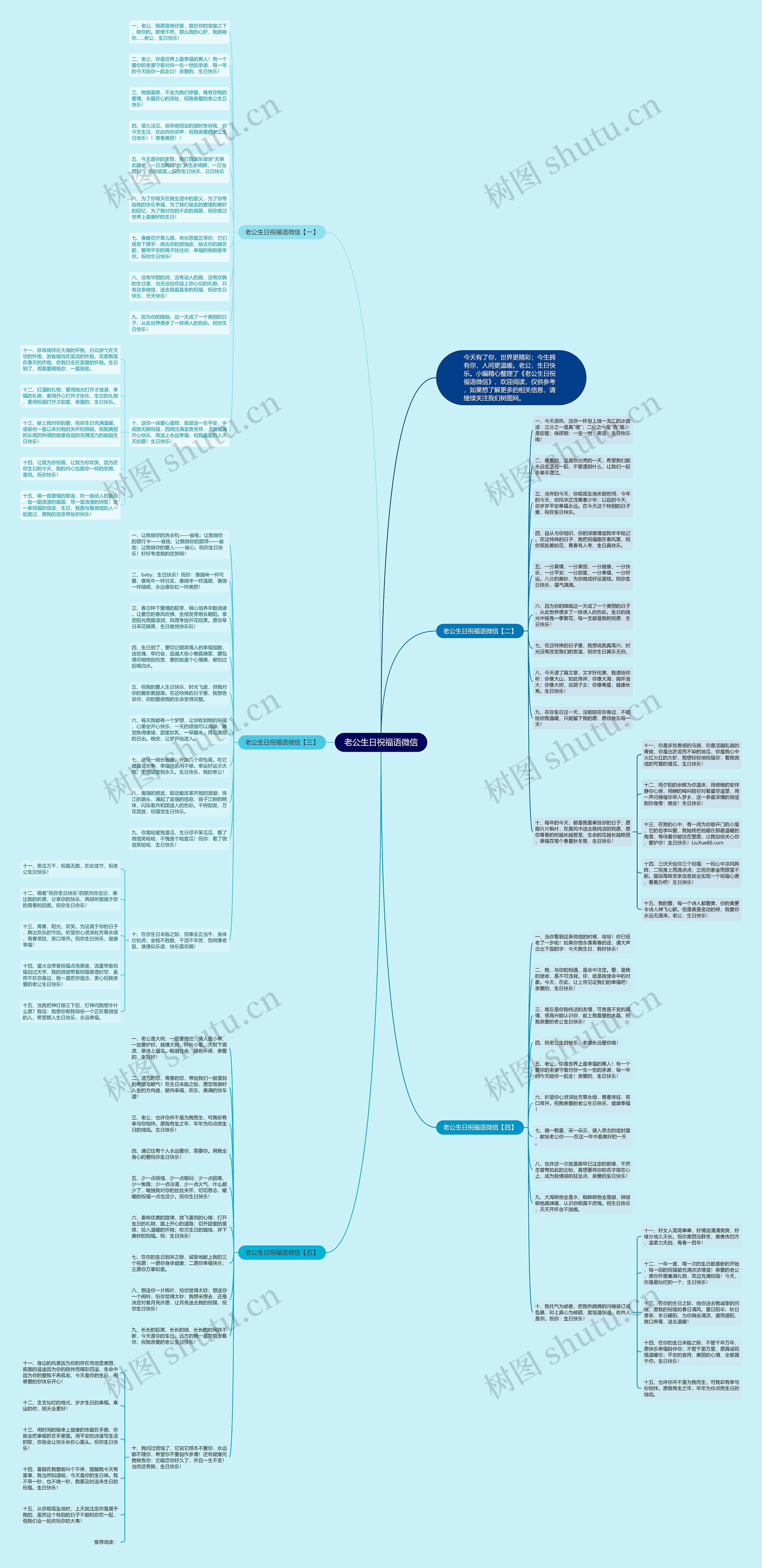 老公生日祝福语微信思维导图