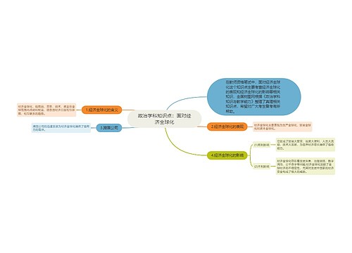 政治学科知识点：面对经济全球化