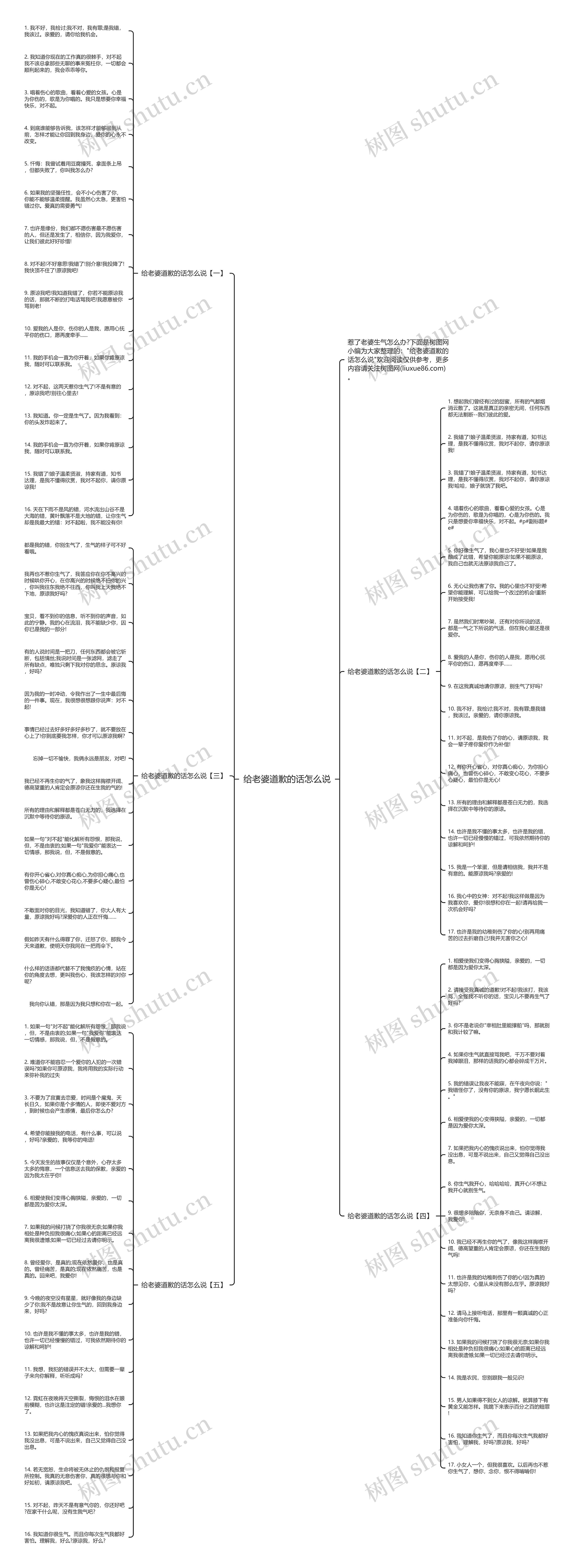 给老婆道歉的话怎么说思维导图高清图 给老婆道歉的话怎么说思维导图