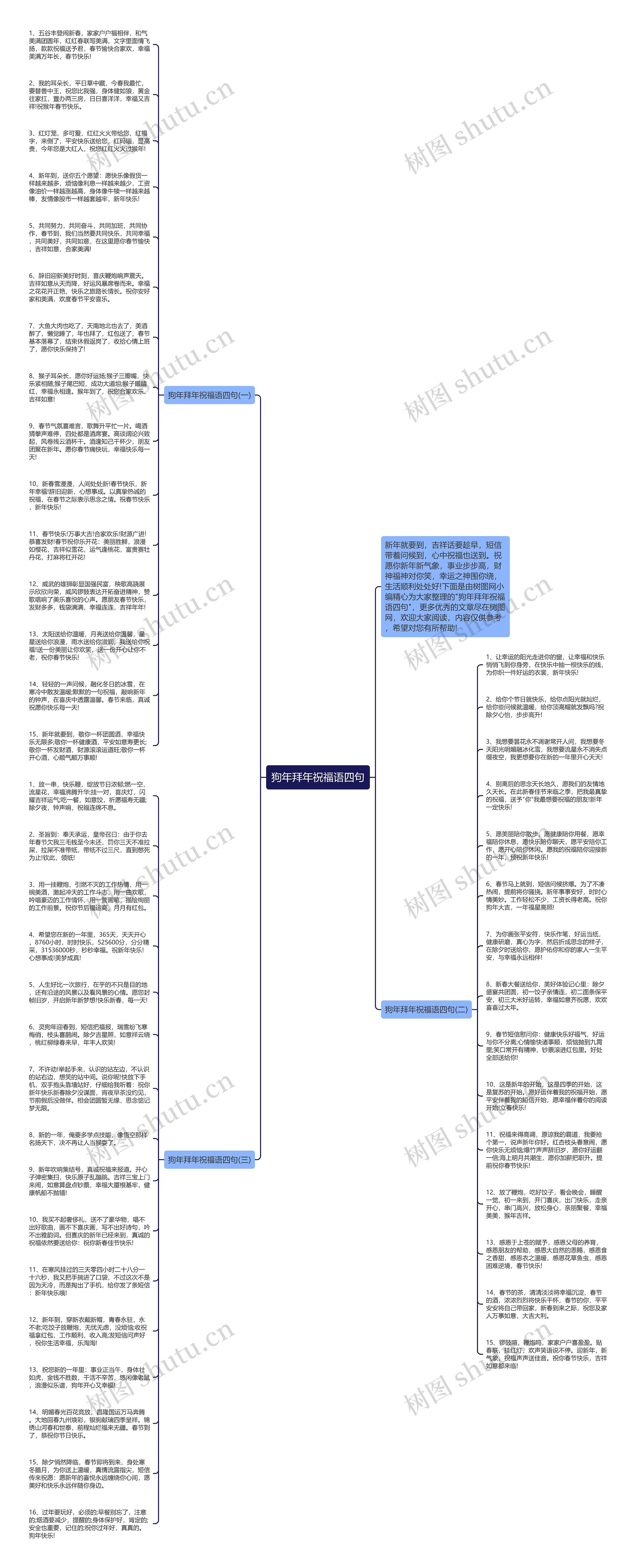 狗年拜年祝福语四句思维导图