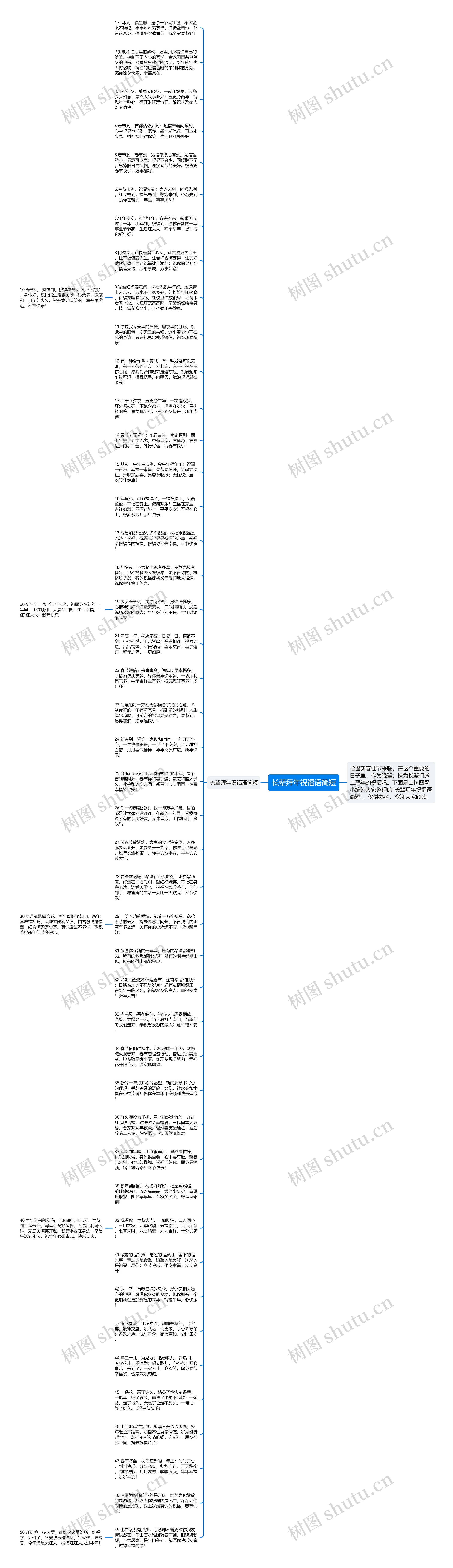 长辈拜年祝福语简短思维导图