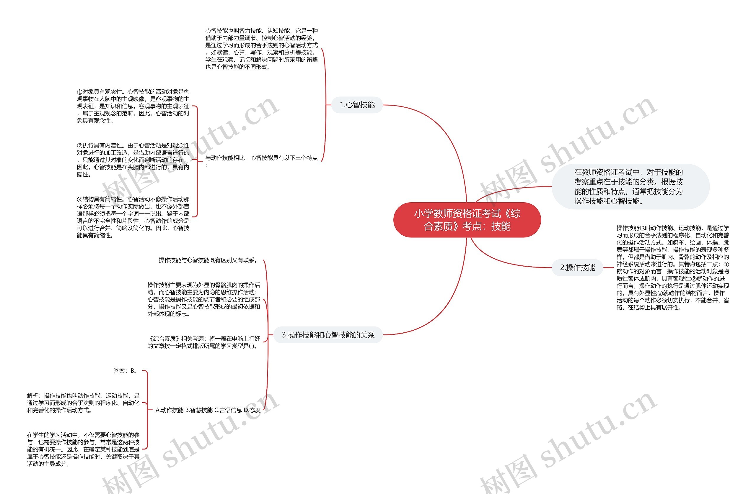 小学教师资格证考试《综合素质》考点：技能思维导图