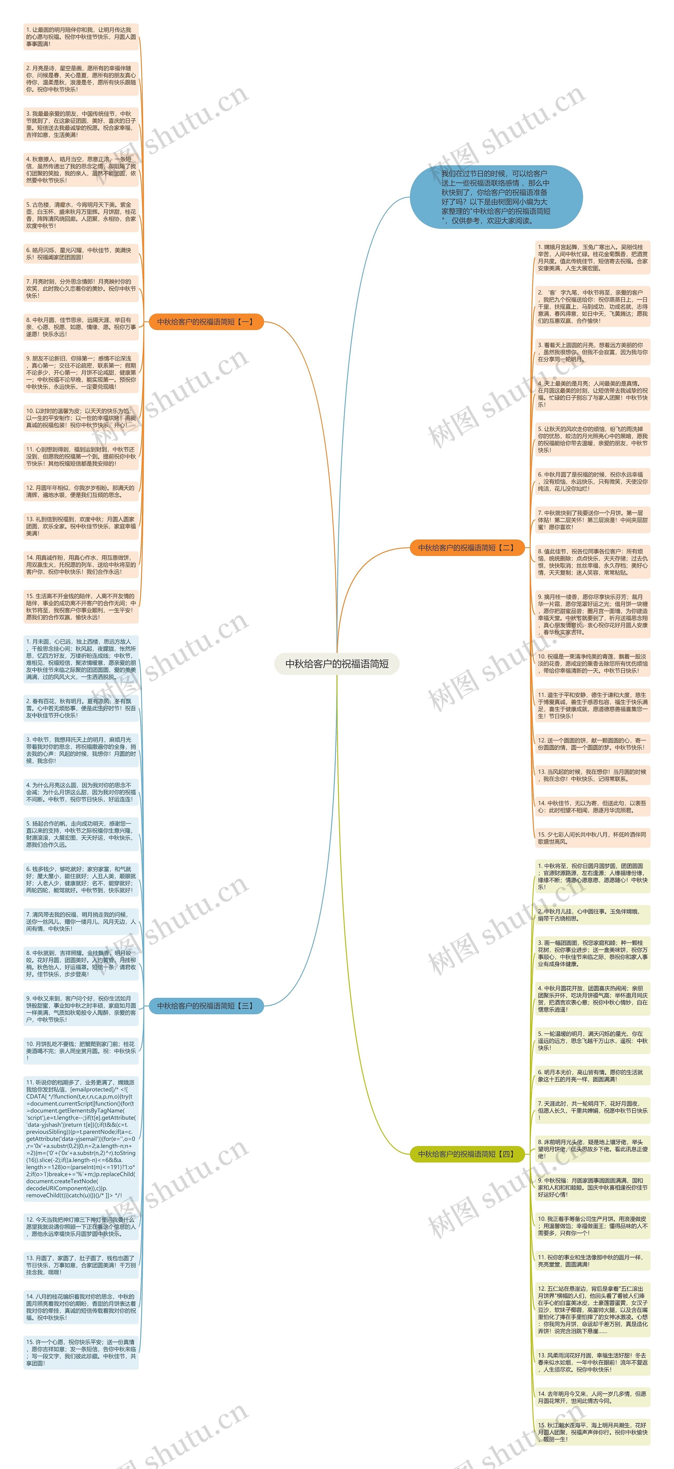 中秋给客户的祝福语简短思维导图