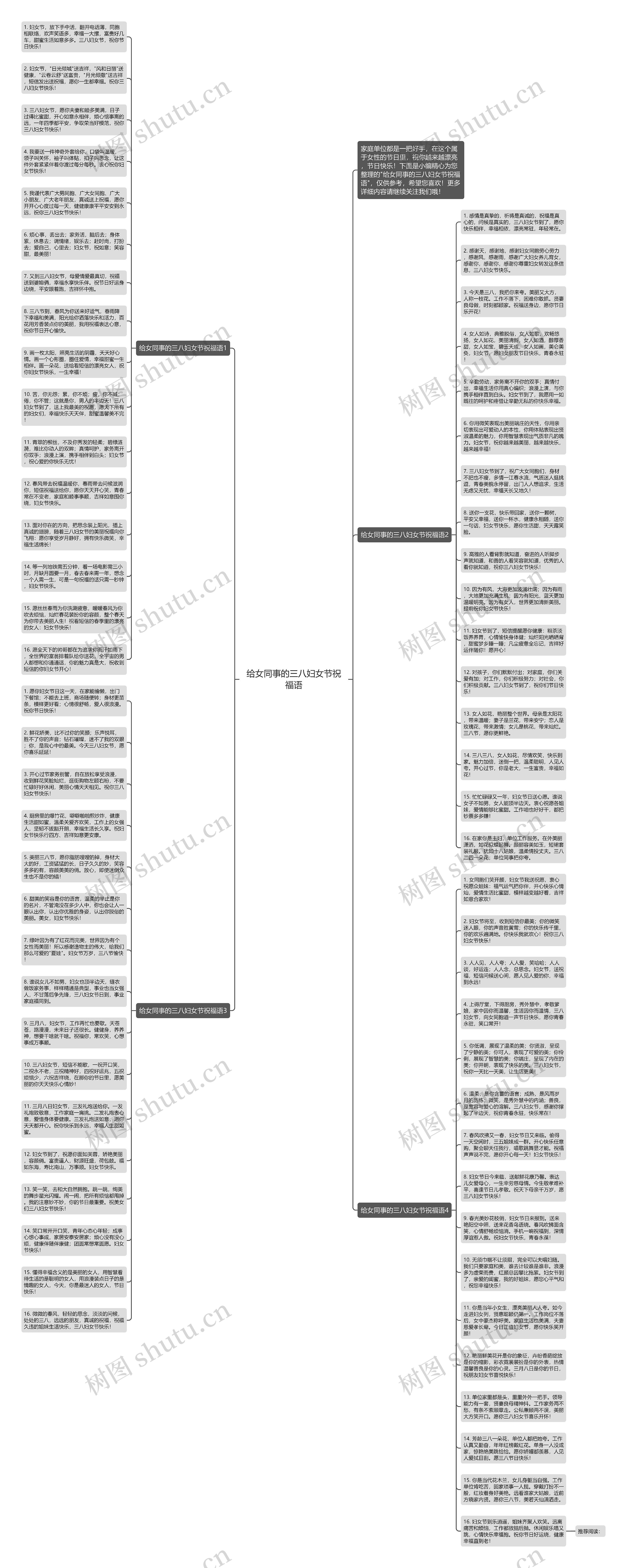 给女同事的三八妇女节祝福语思维导图