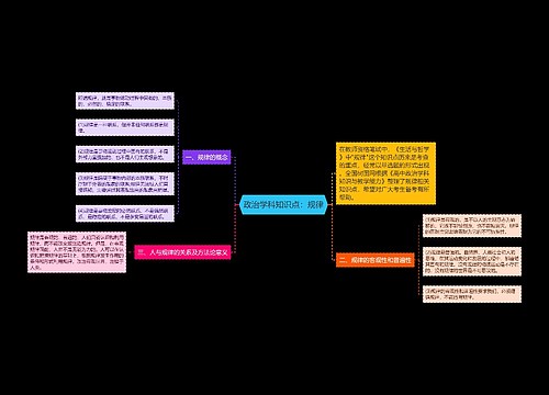 政治学科知识点：规律