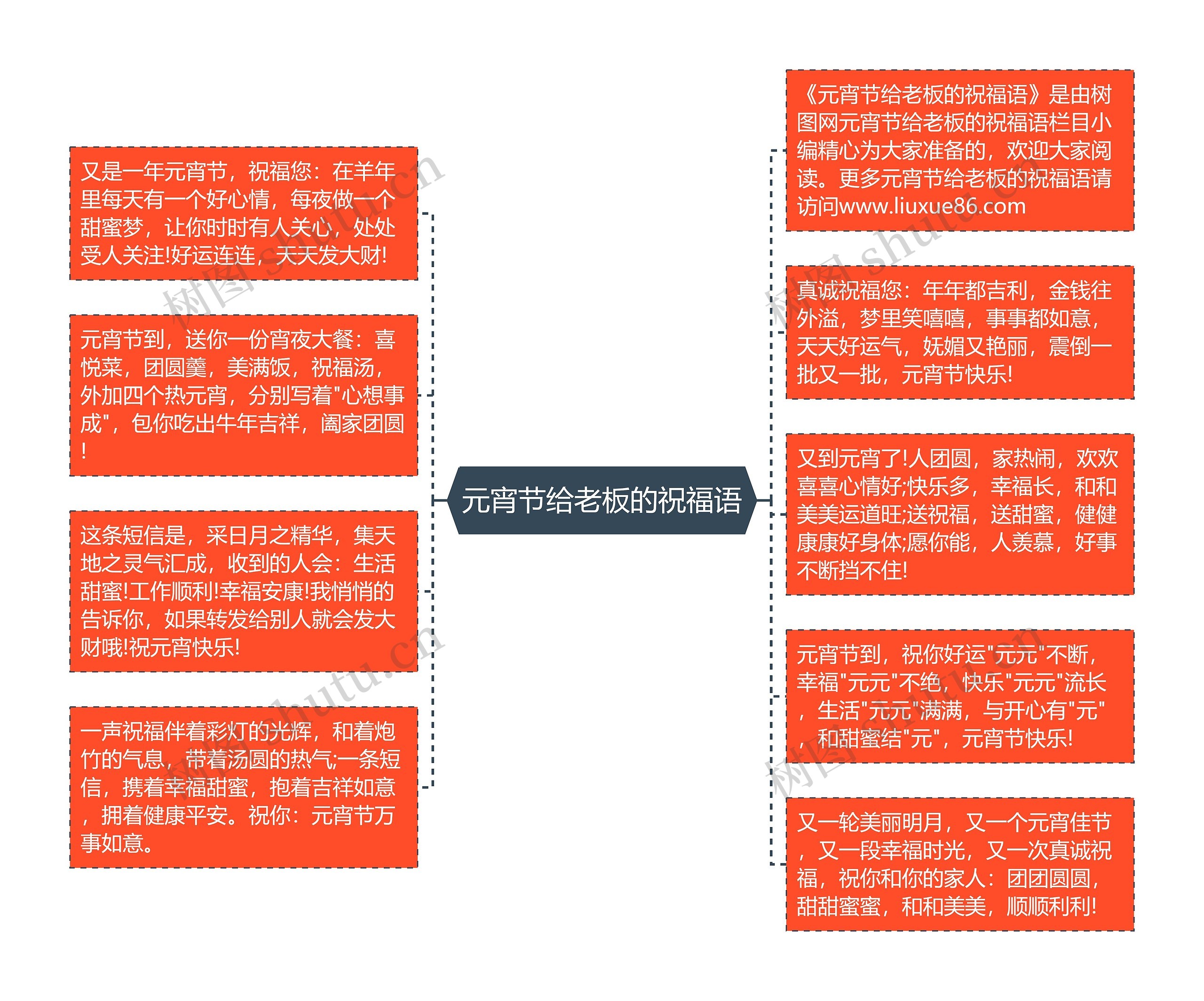 元宵节给老板的祝福语思维导图