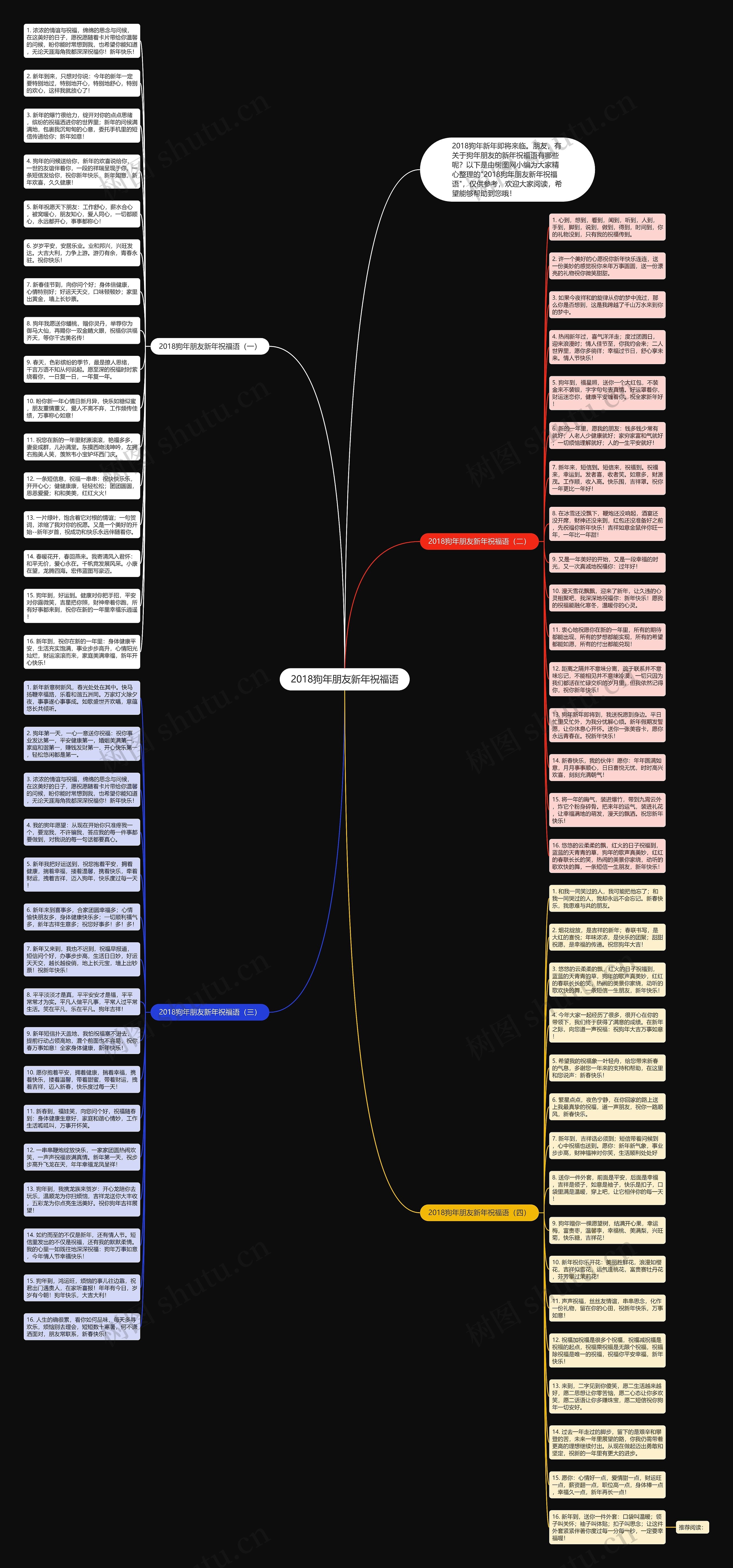 2018狗年朋友新年祝福语思维导图