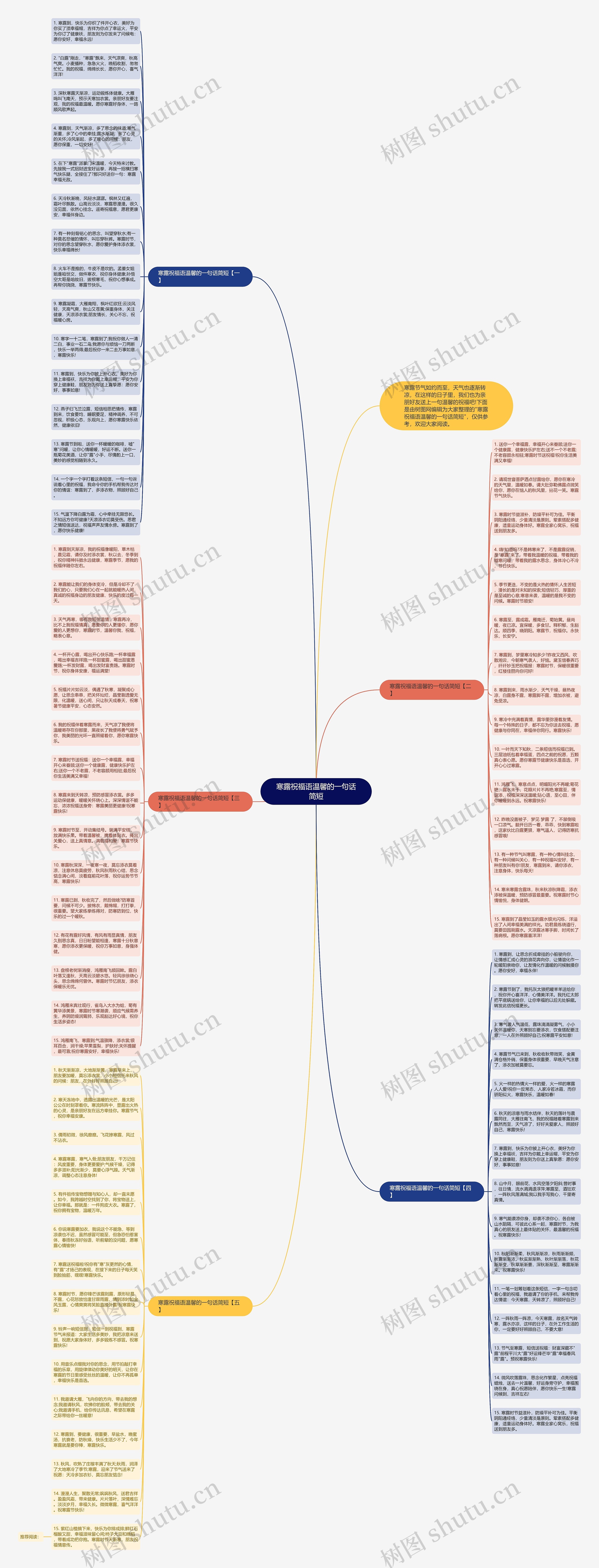 寒露祝福语温馨的一句话简短思维导图