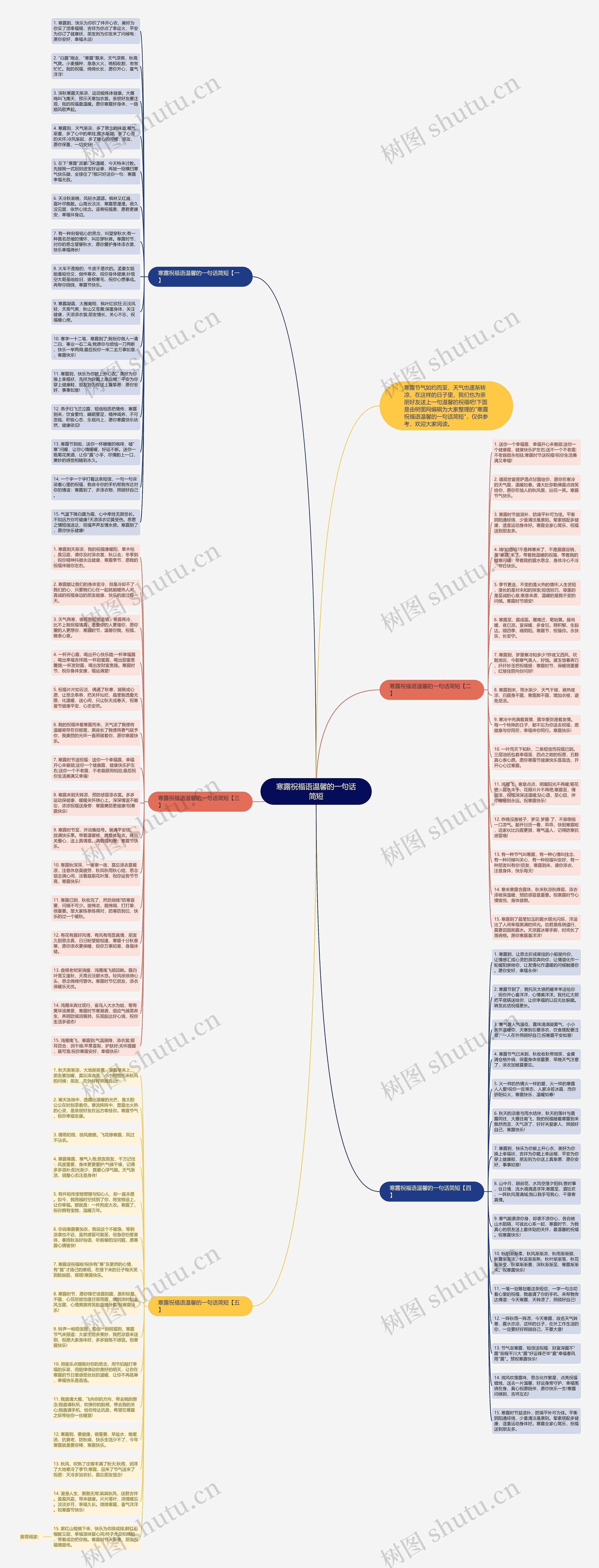 寒露祝福语温馨的一句话简短思维导图高清图 寒露祝福语温馨的一句话简短思维导图