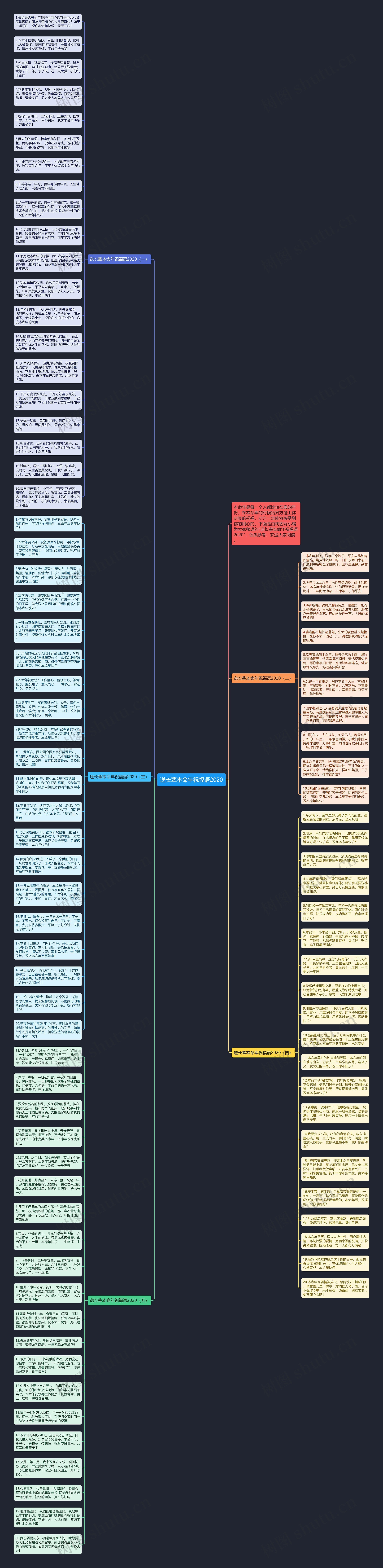送长辈本命年祝福语2020思维导图