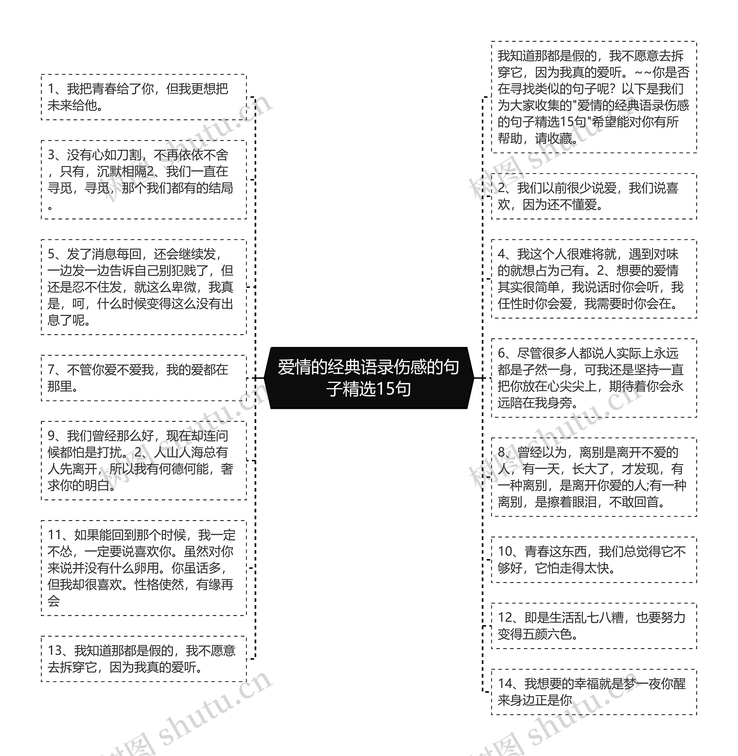 爱情的经典语录伤感的句子精选15句思维导图