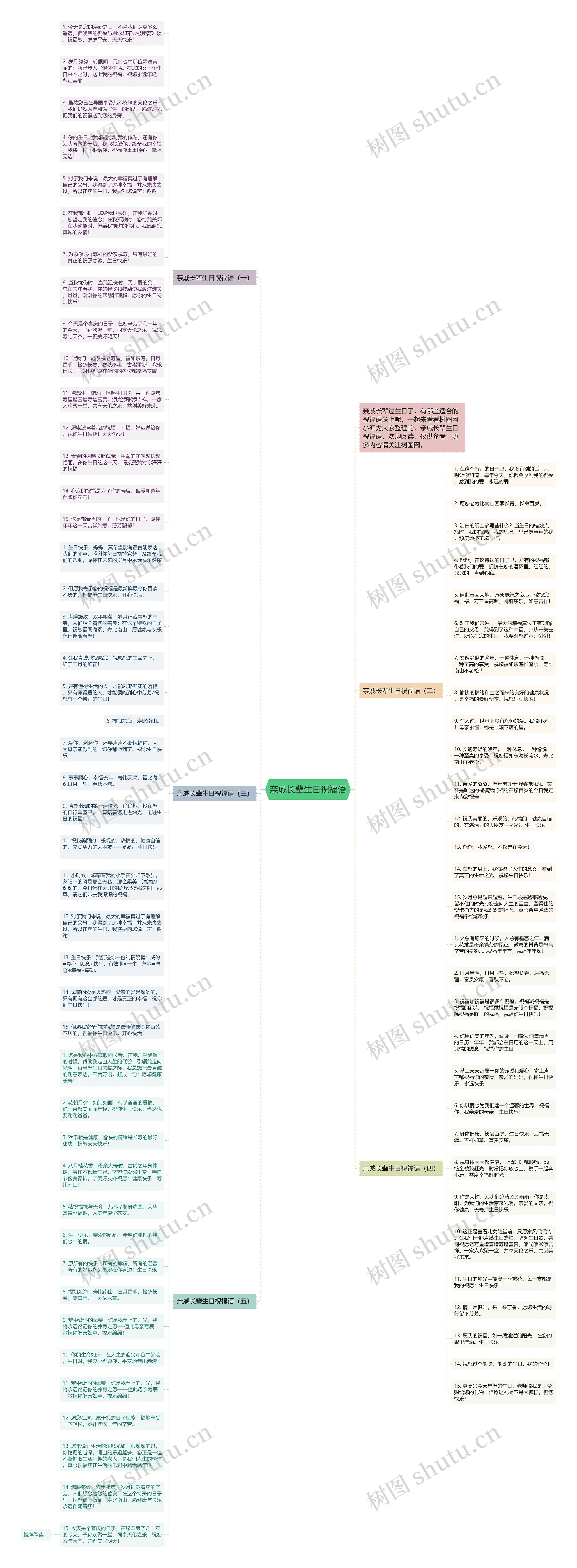 亲戚长辈生日祝福语思维导图